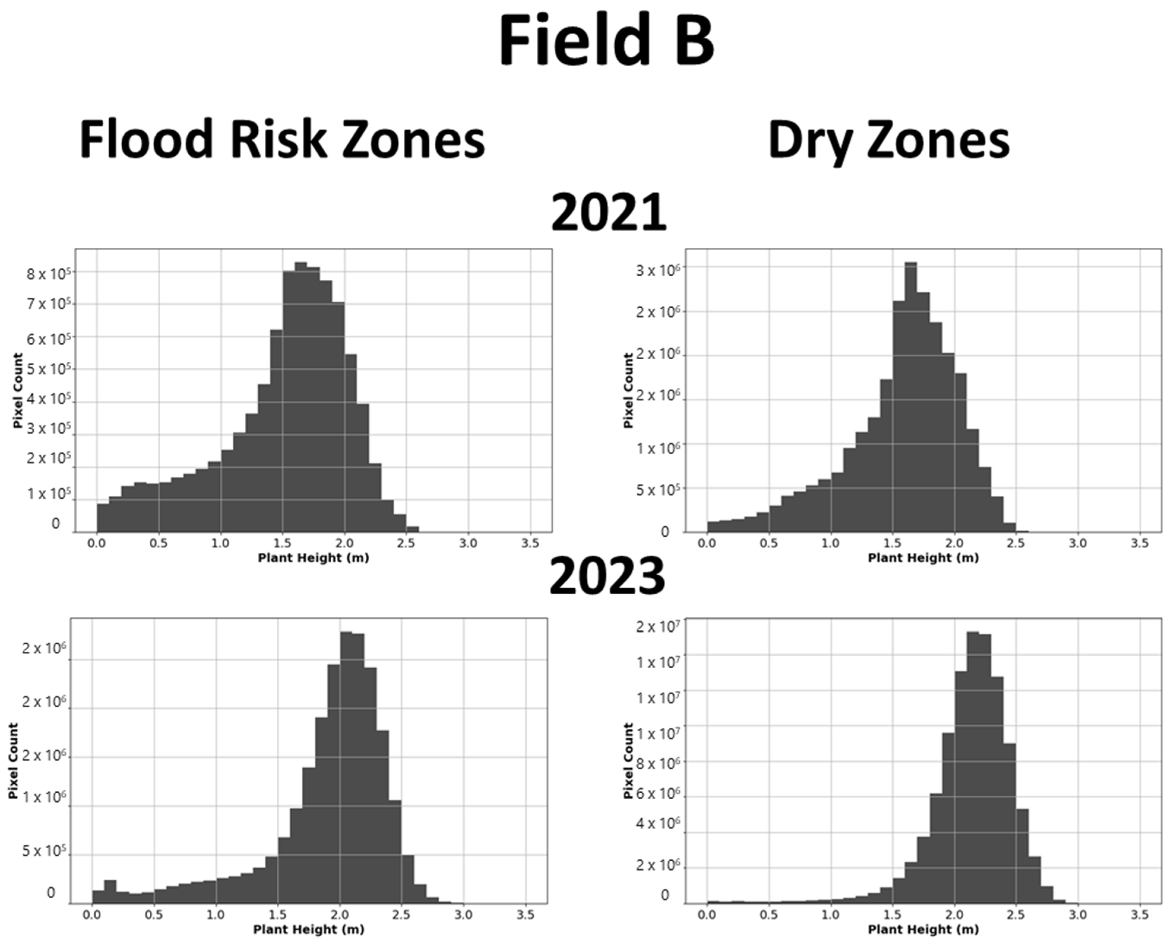 Agriengineering 07 00112 g0a2