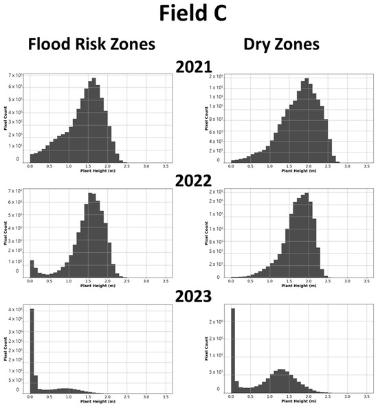 Agriengineering 07 00112 g0a3