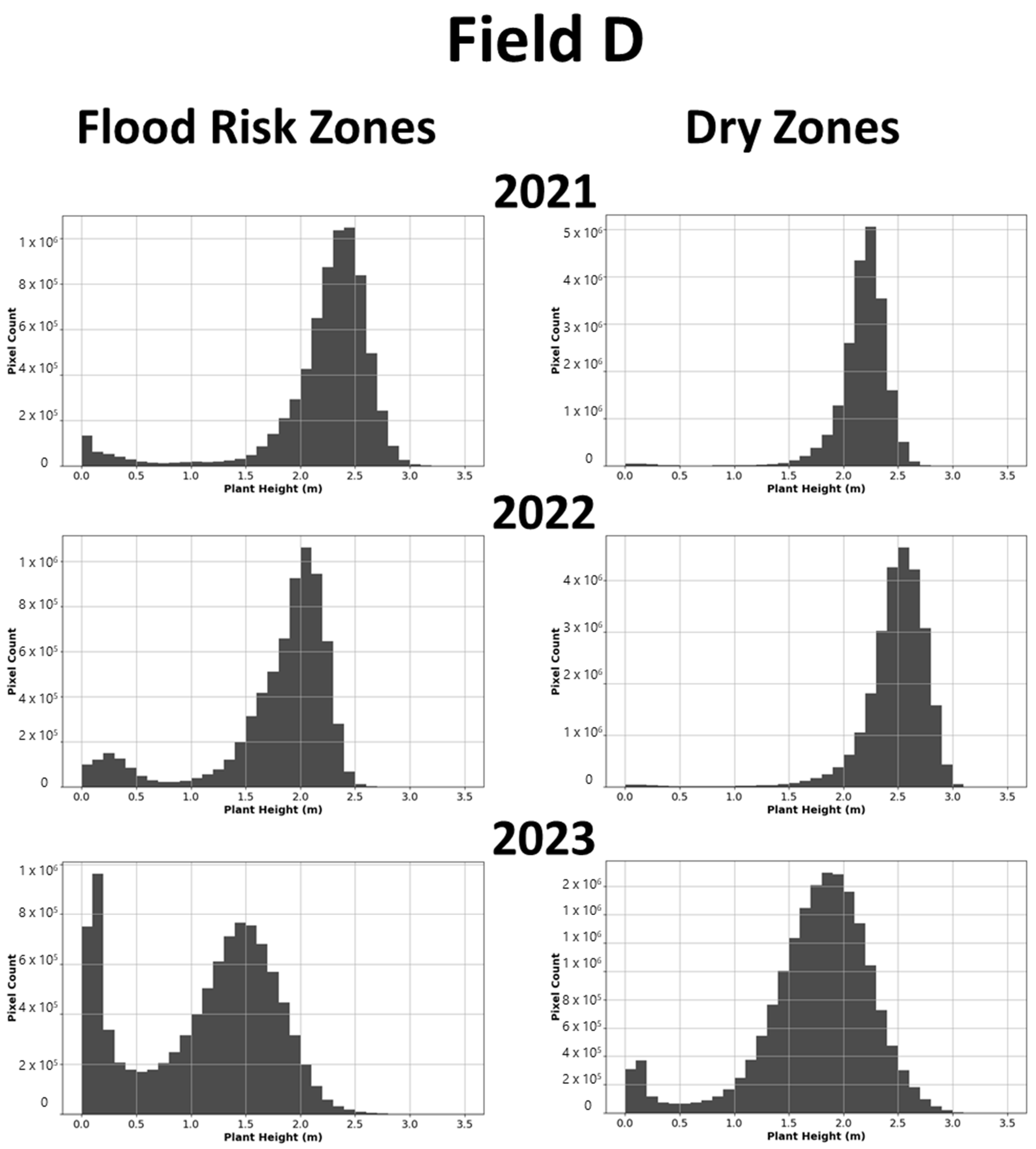 Agriengineering 07 00112 g0a4