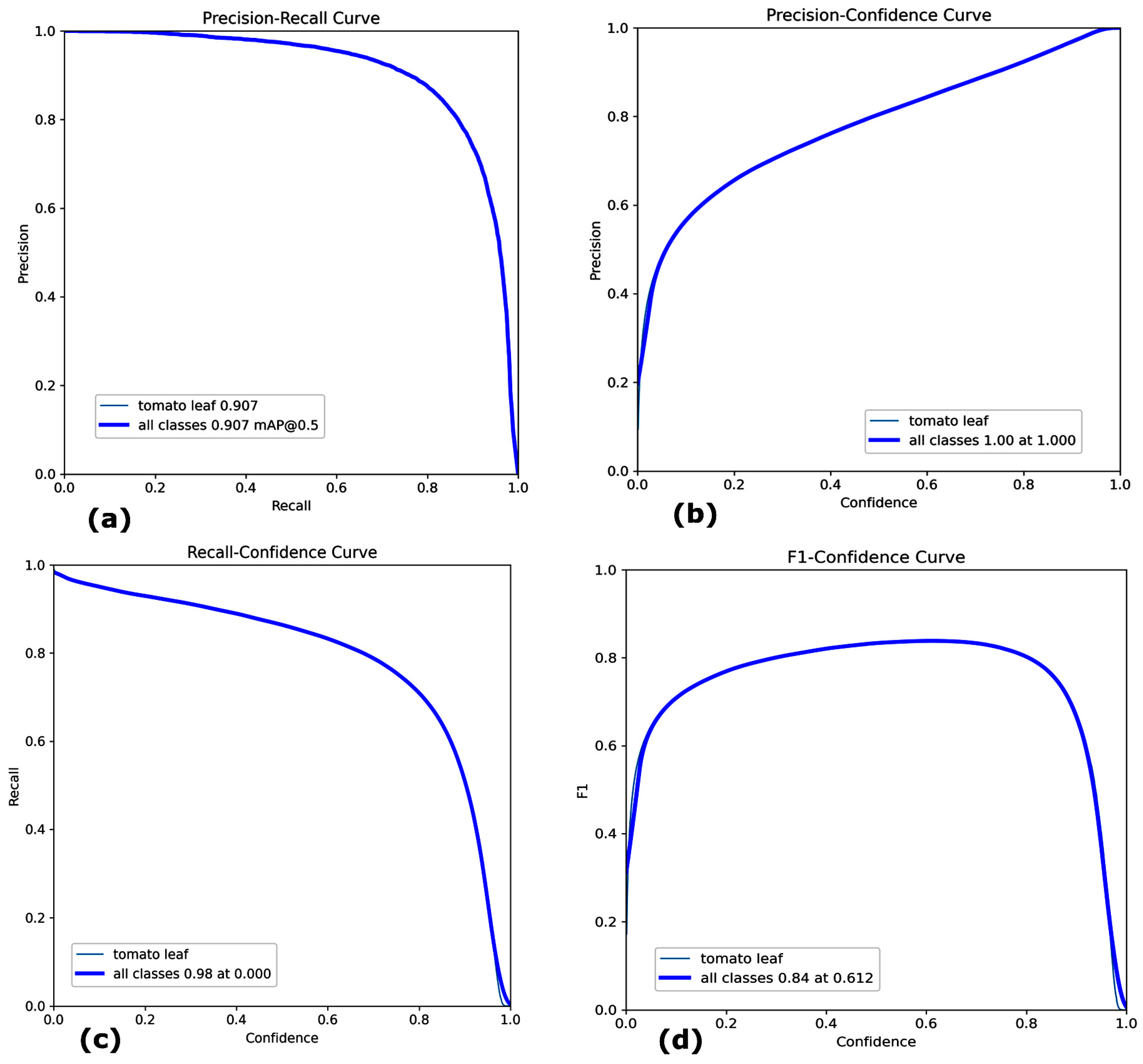 Agriengineering 07 00120 g004