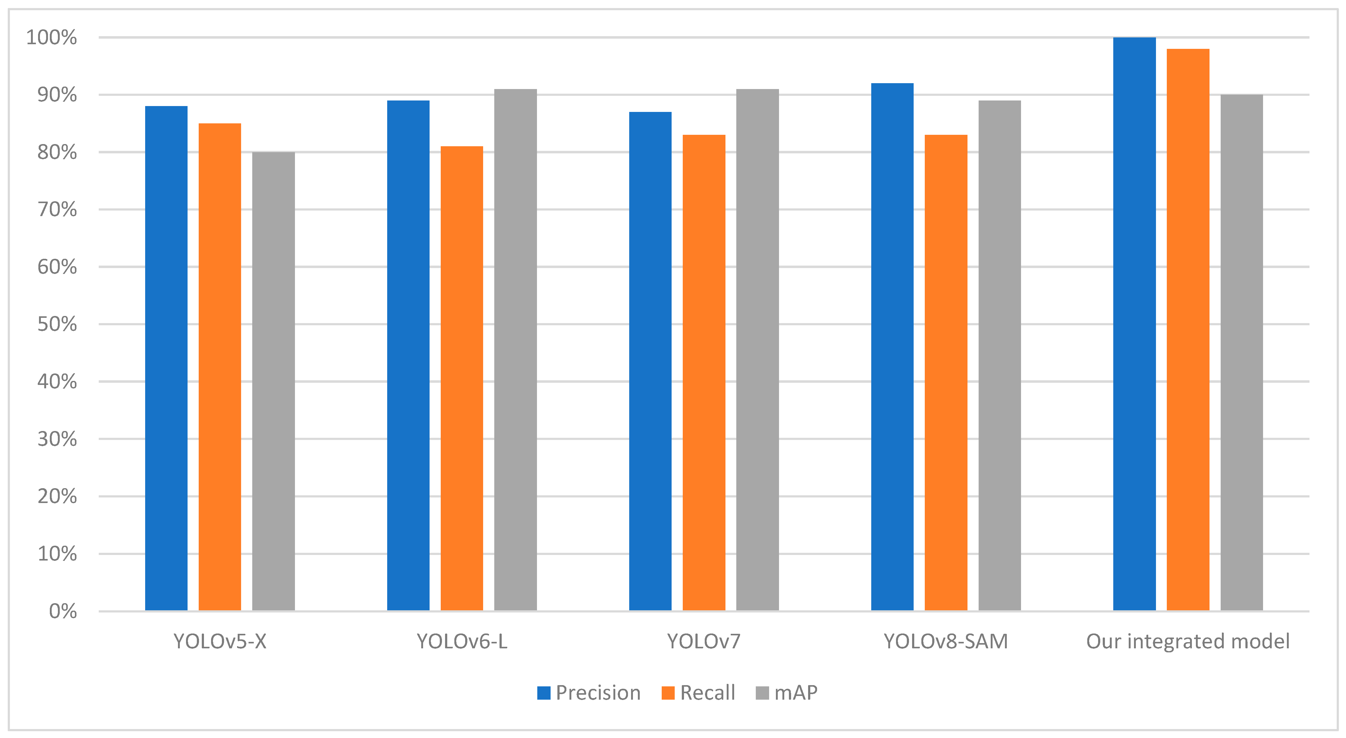 Agriengineering 07 00120 g008