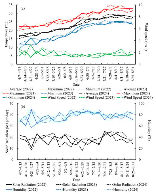 Agriengineering 07 00122 g003