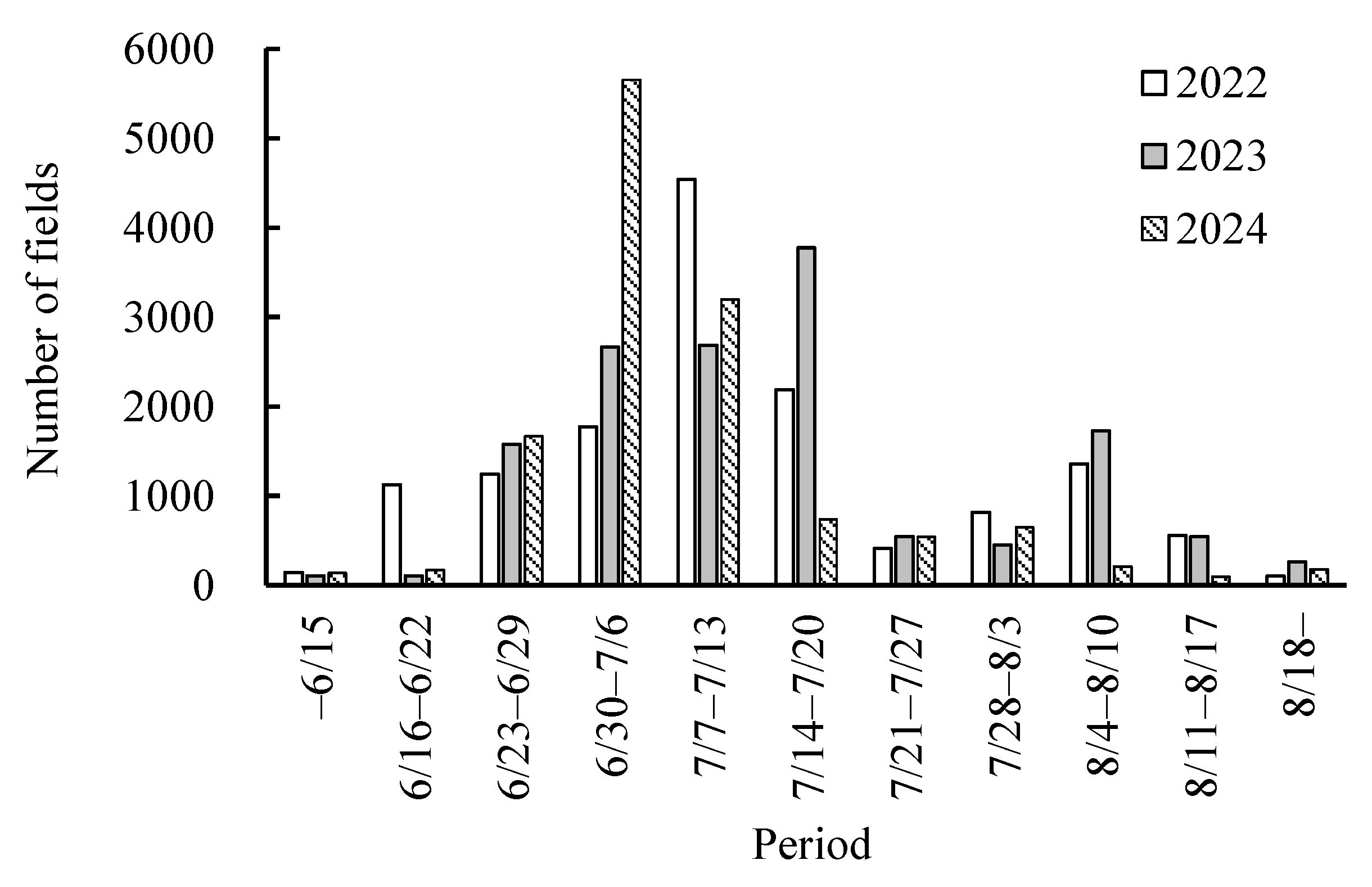 Agriengineering 07 00122 g005