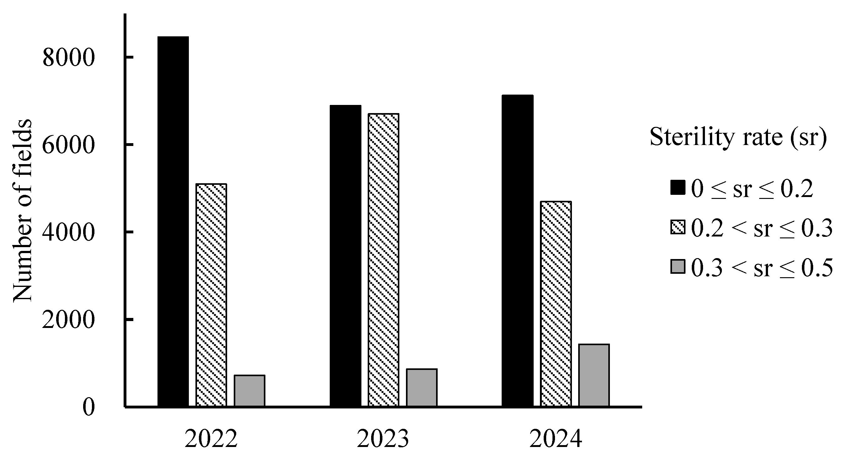 Agriengineering 07 00122 g008