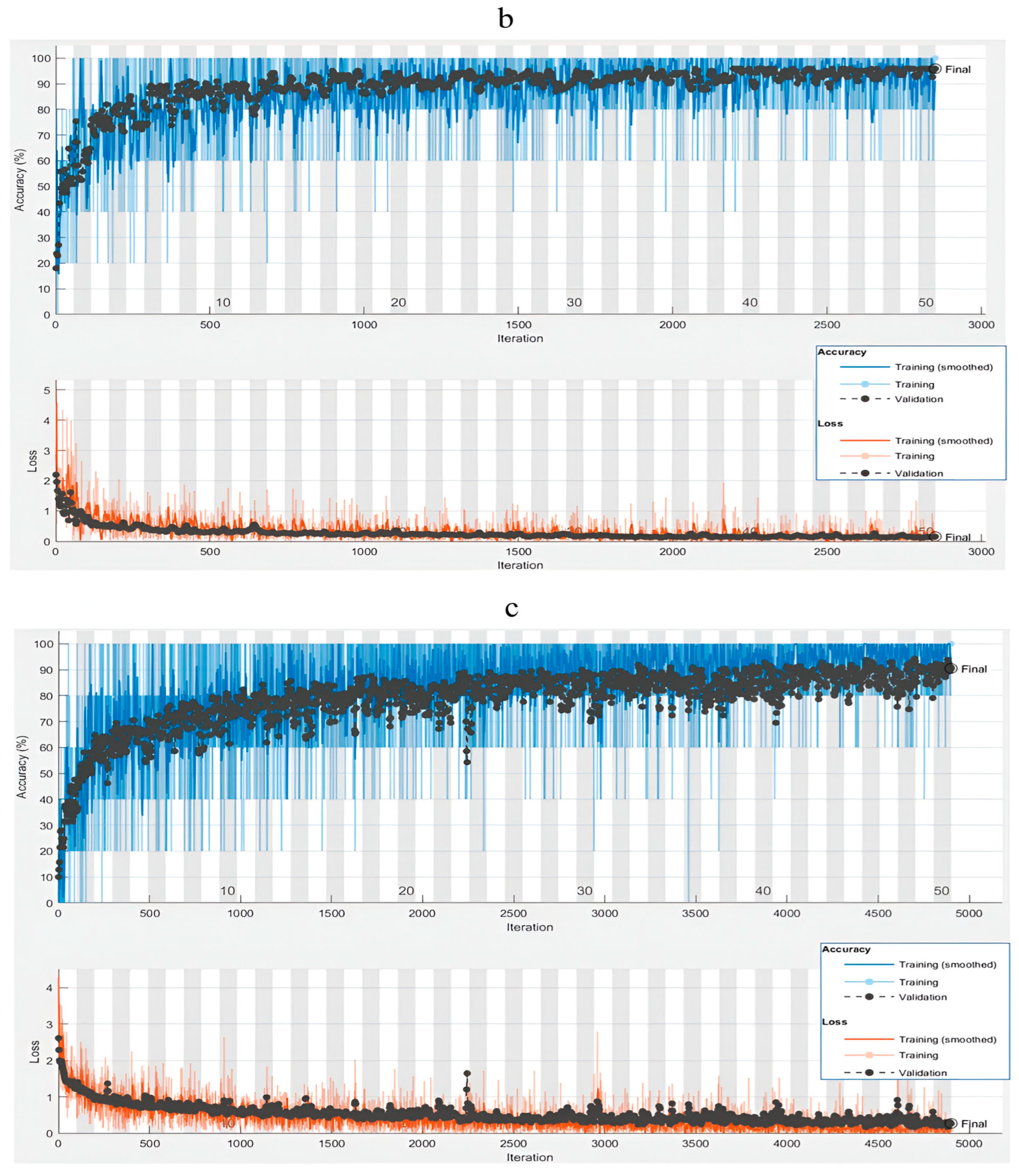 Agriengineering 07 00127 g003b