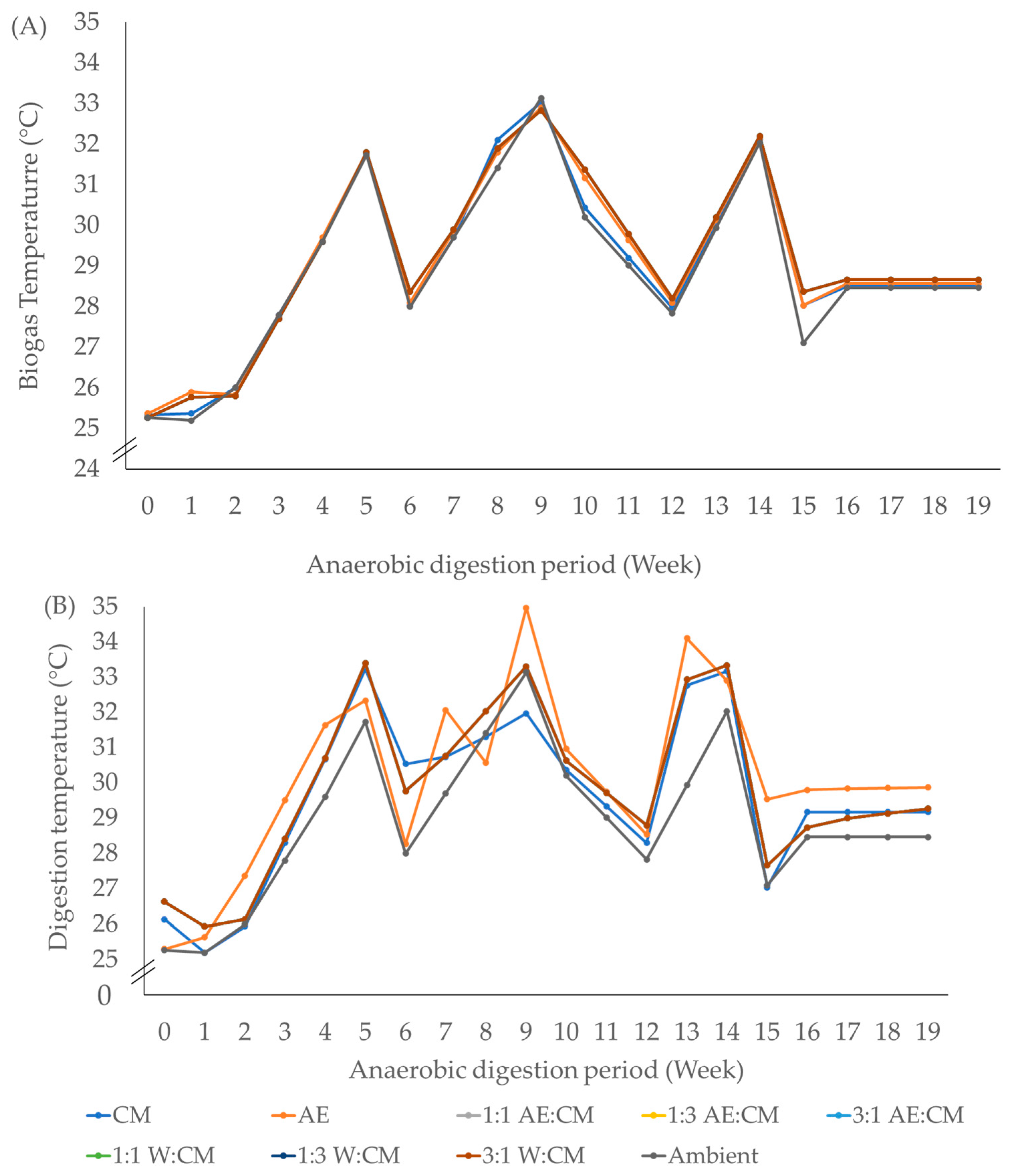Agriengineering 07 00129 g004