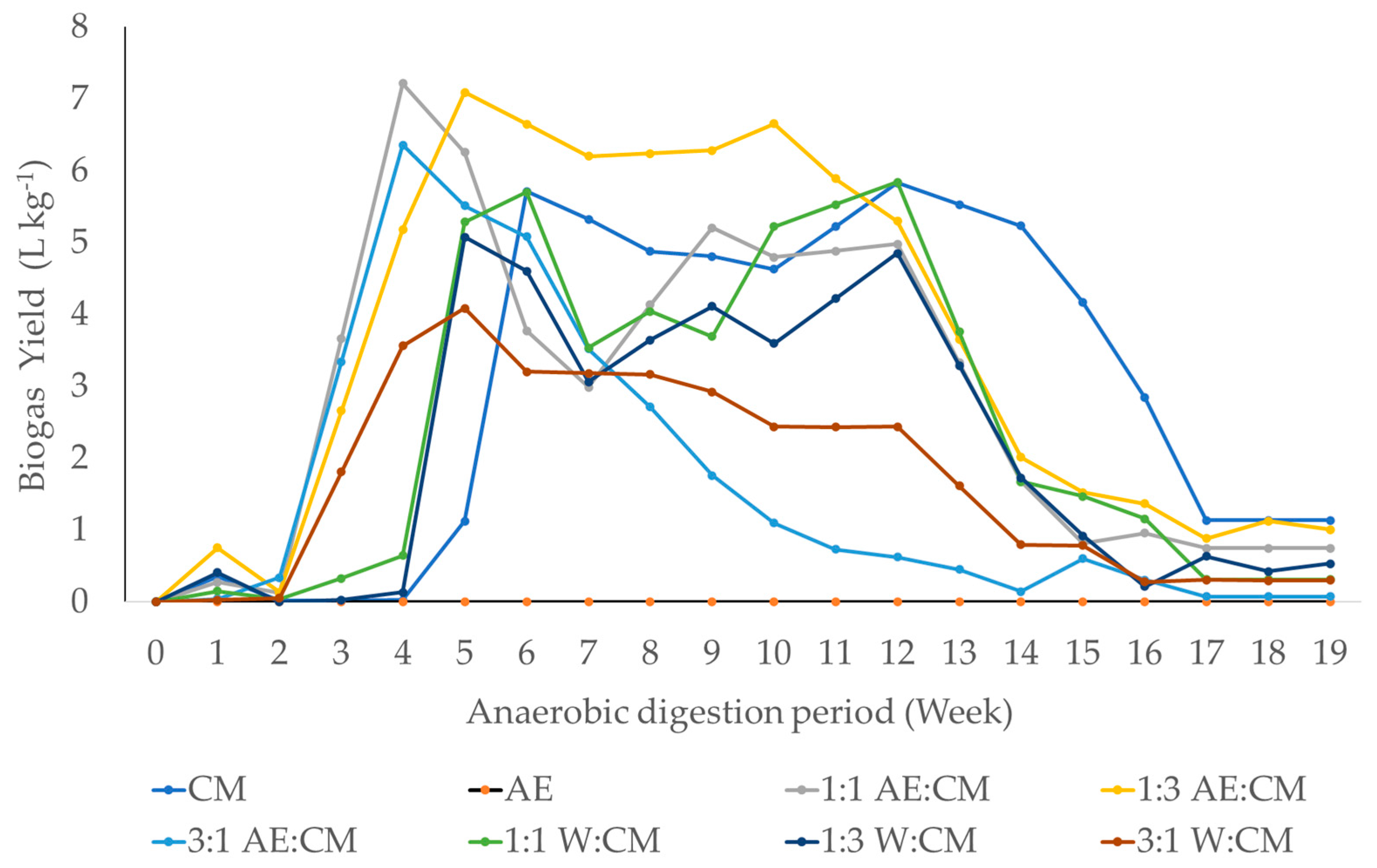Agriengineering 07 00129 g005