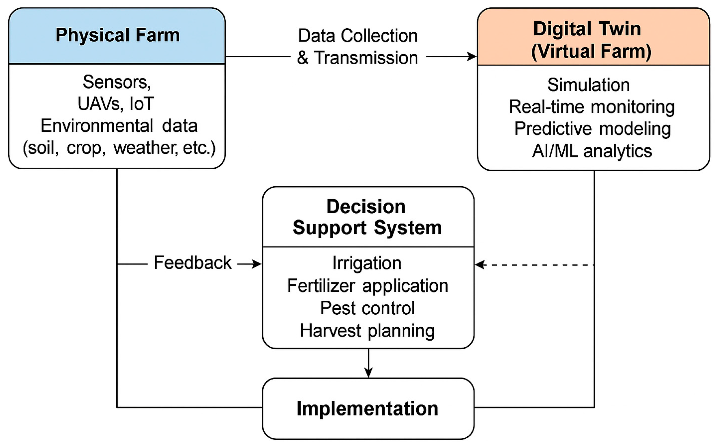 Agriengineering 07 00137 g001