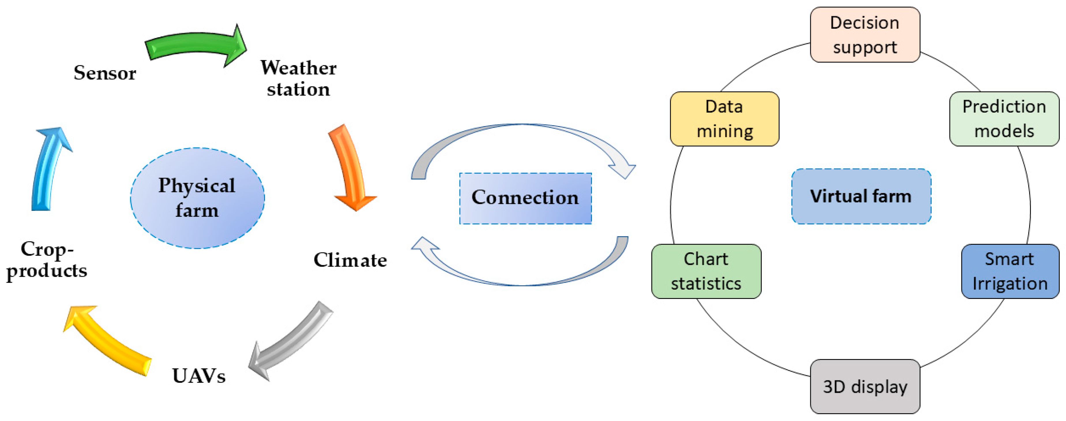 Agriengineering 07 00137 g003