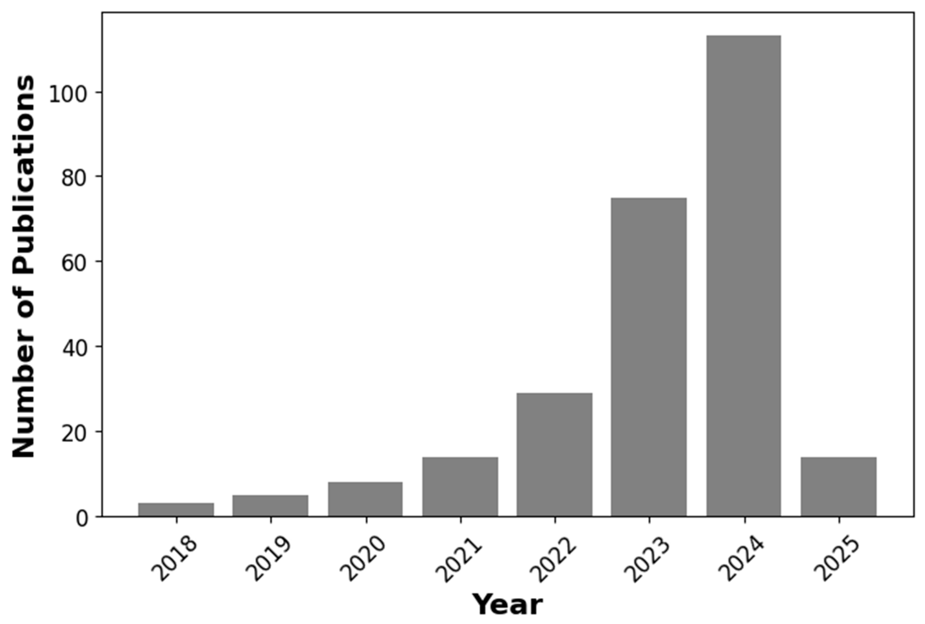 Agriengineering 07 00137 g005
