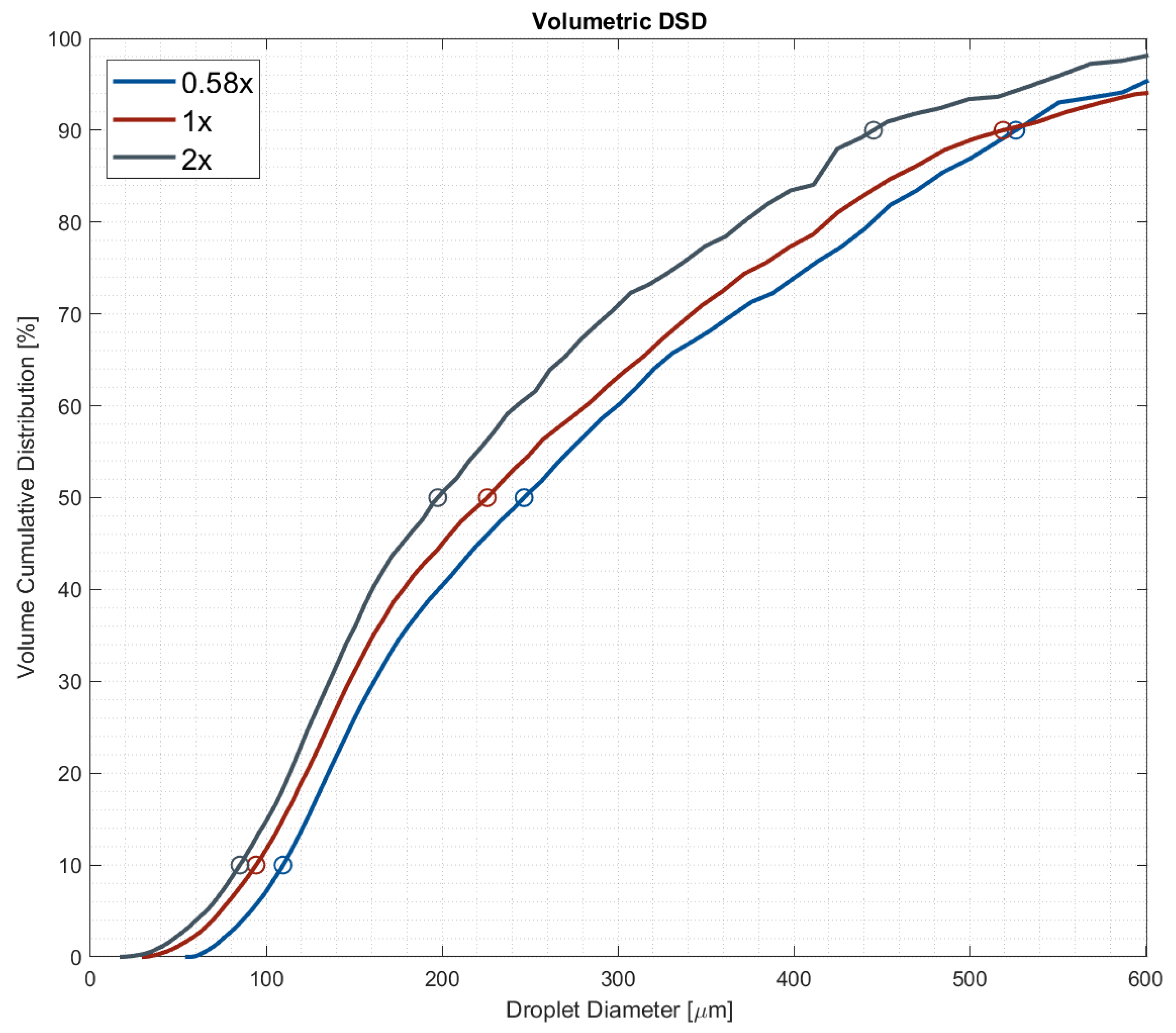 Agriengineering 07 00139 g003