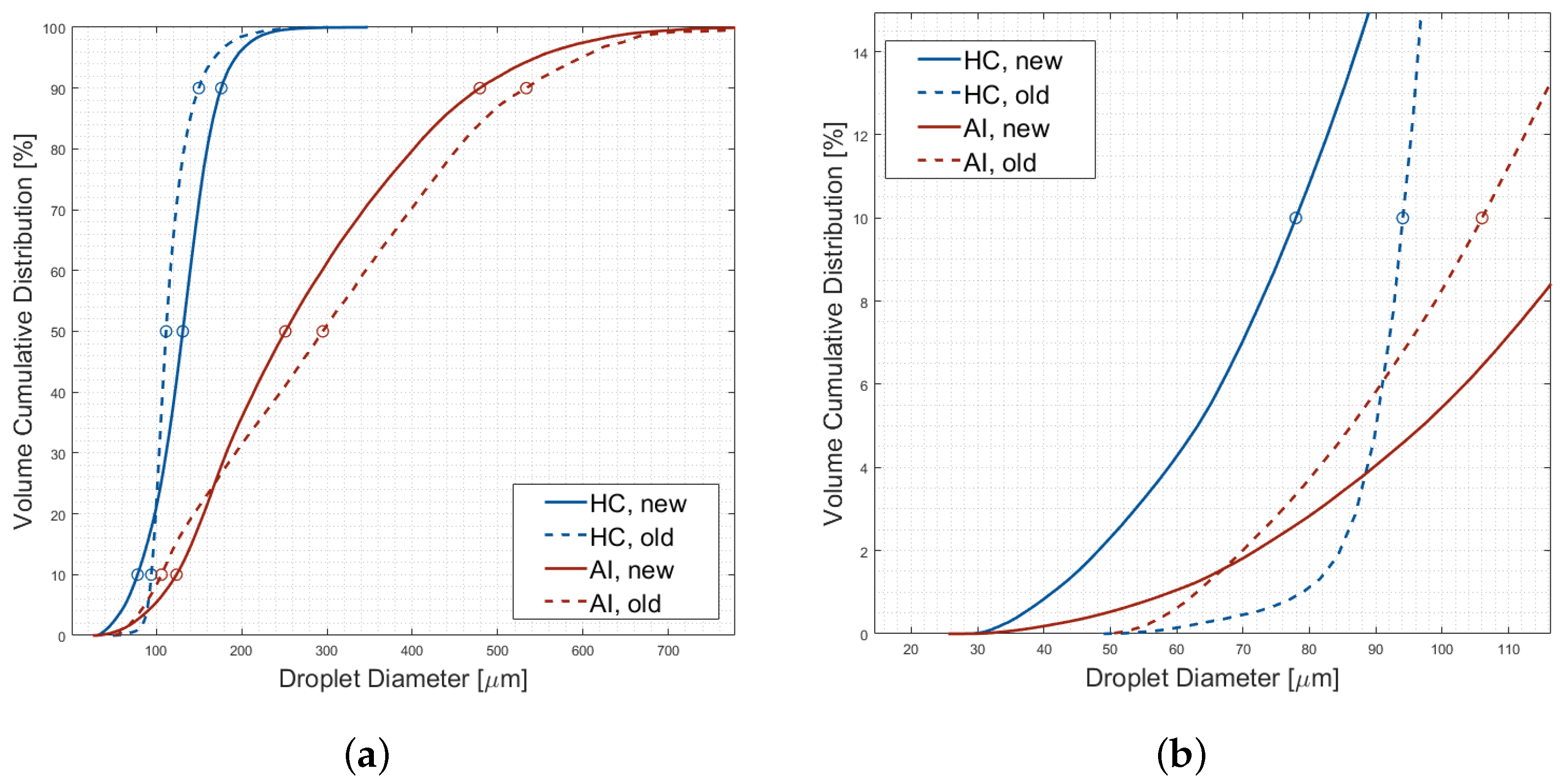 Agriengineering 07 00139 g005