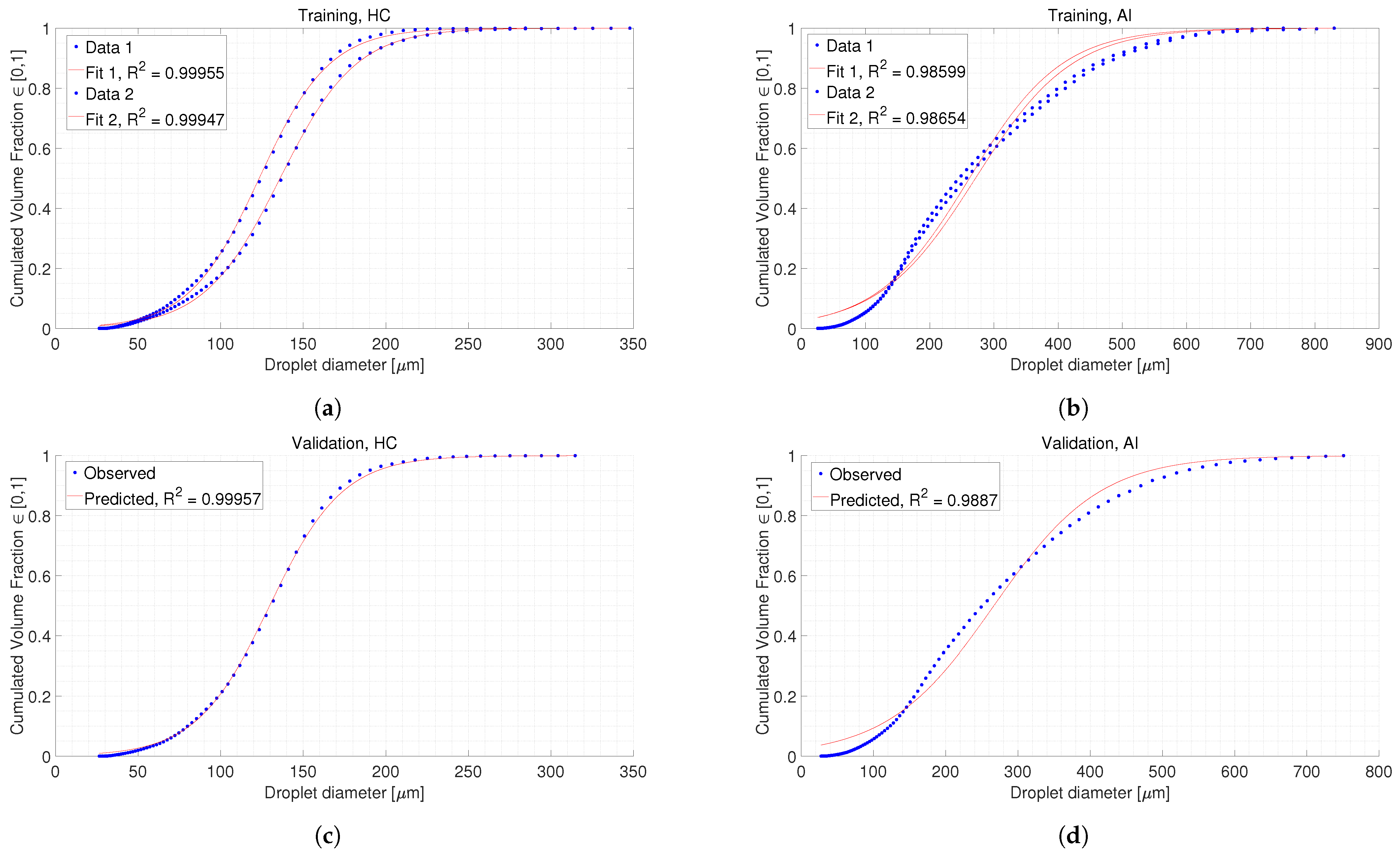 Agriengineering 07 00139 g006