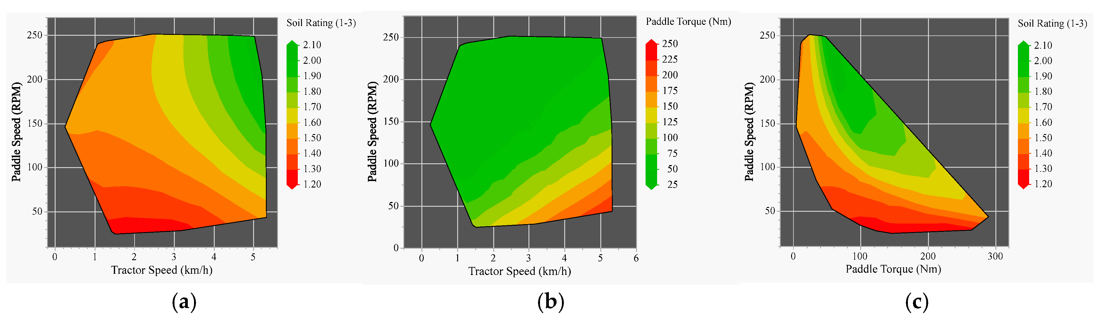 Agriengineering 07 00144 g010