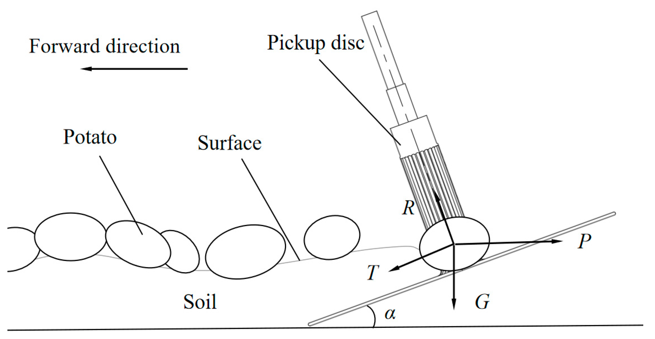 Agriengineering 07 00148 g003