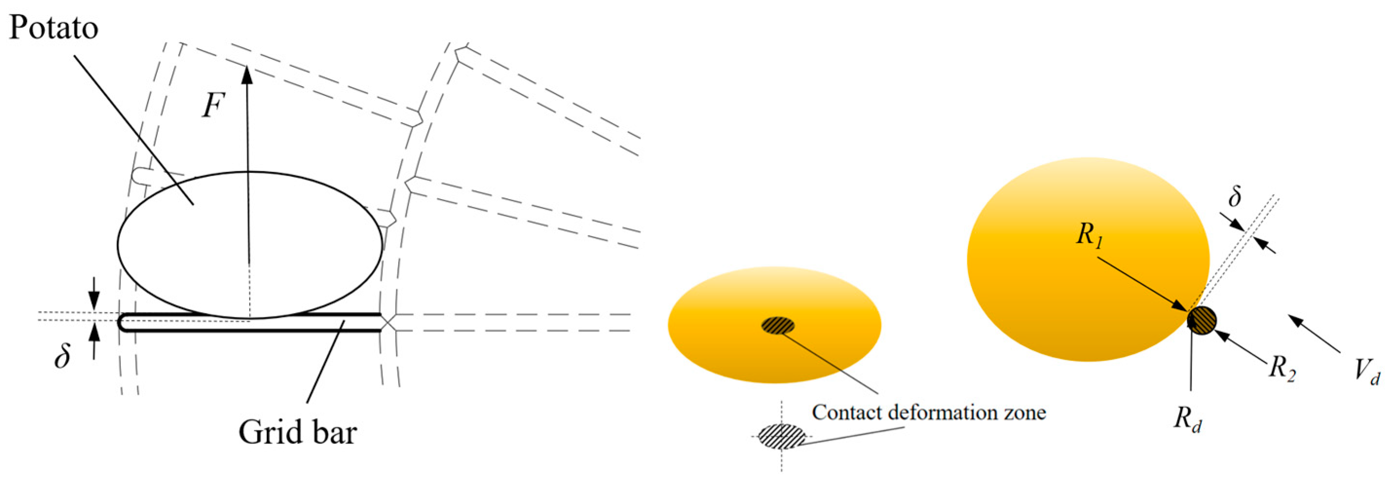 Agriengineering 07 00148 g004