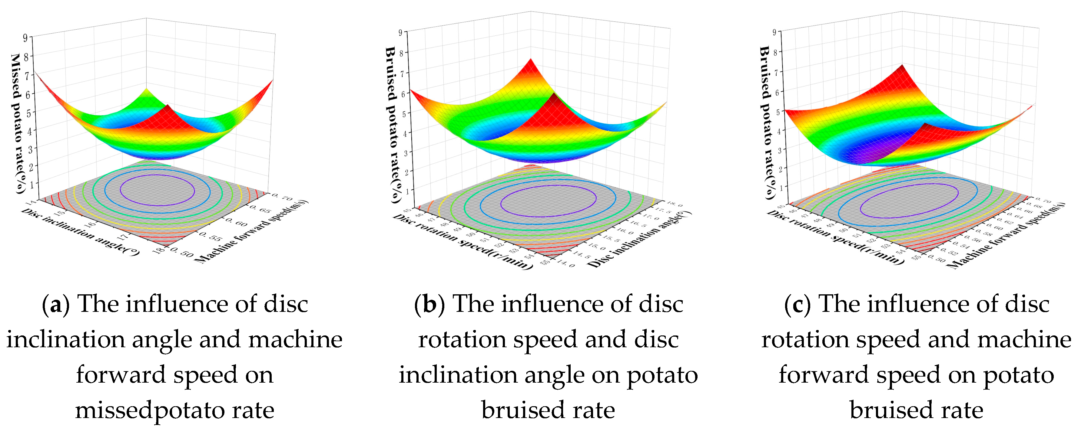 Agriengineering 07 00148 g010
