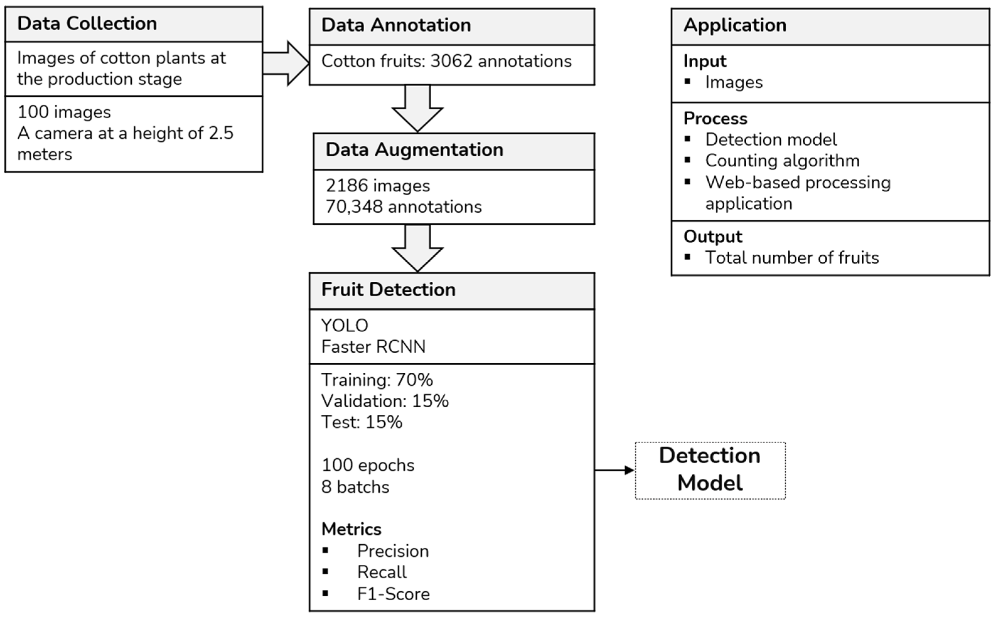 Agriengineering 07 00152 g001