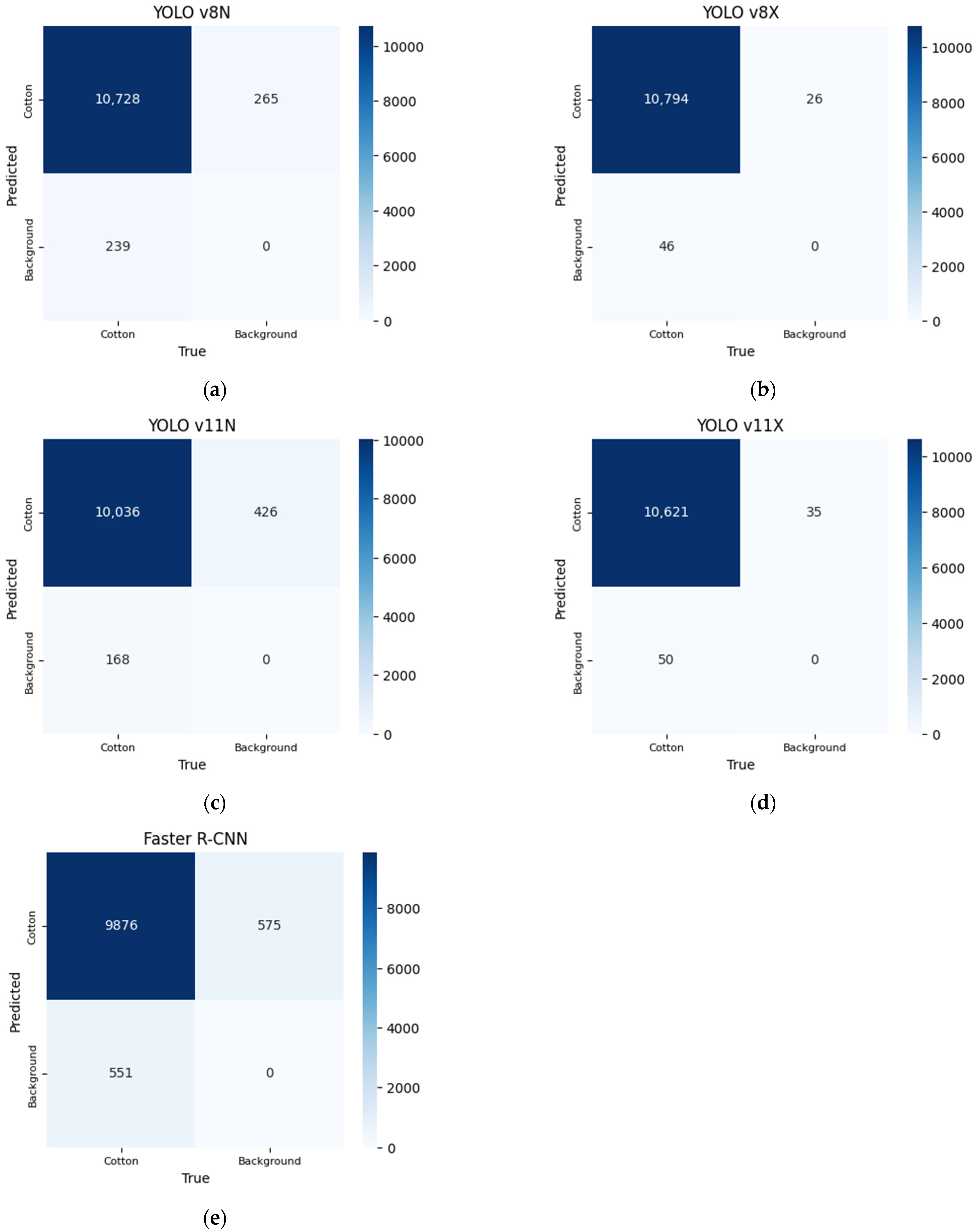Agriengineering 07 00152 g006