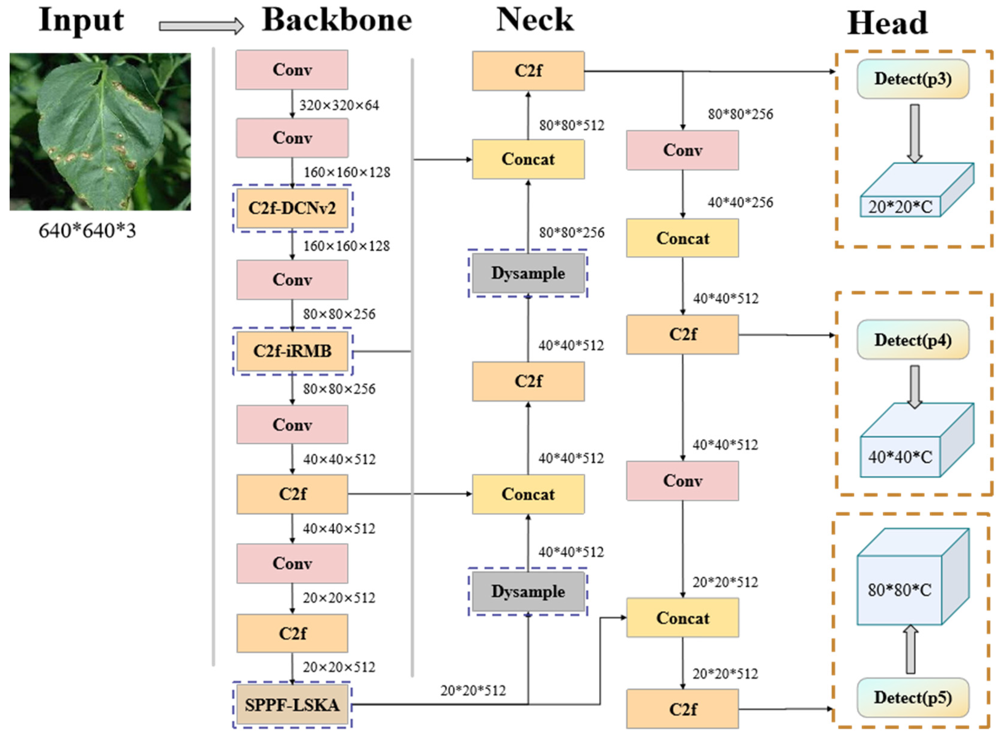 Agriengineering 07 00153 g003