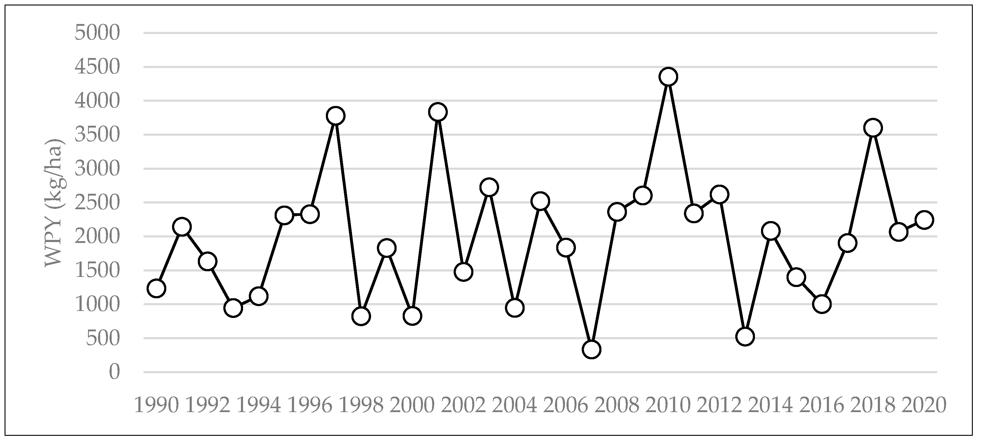 Agriengineering 07 00156 g002