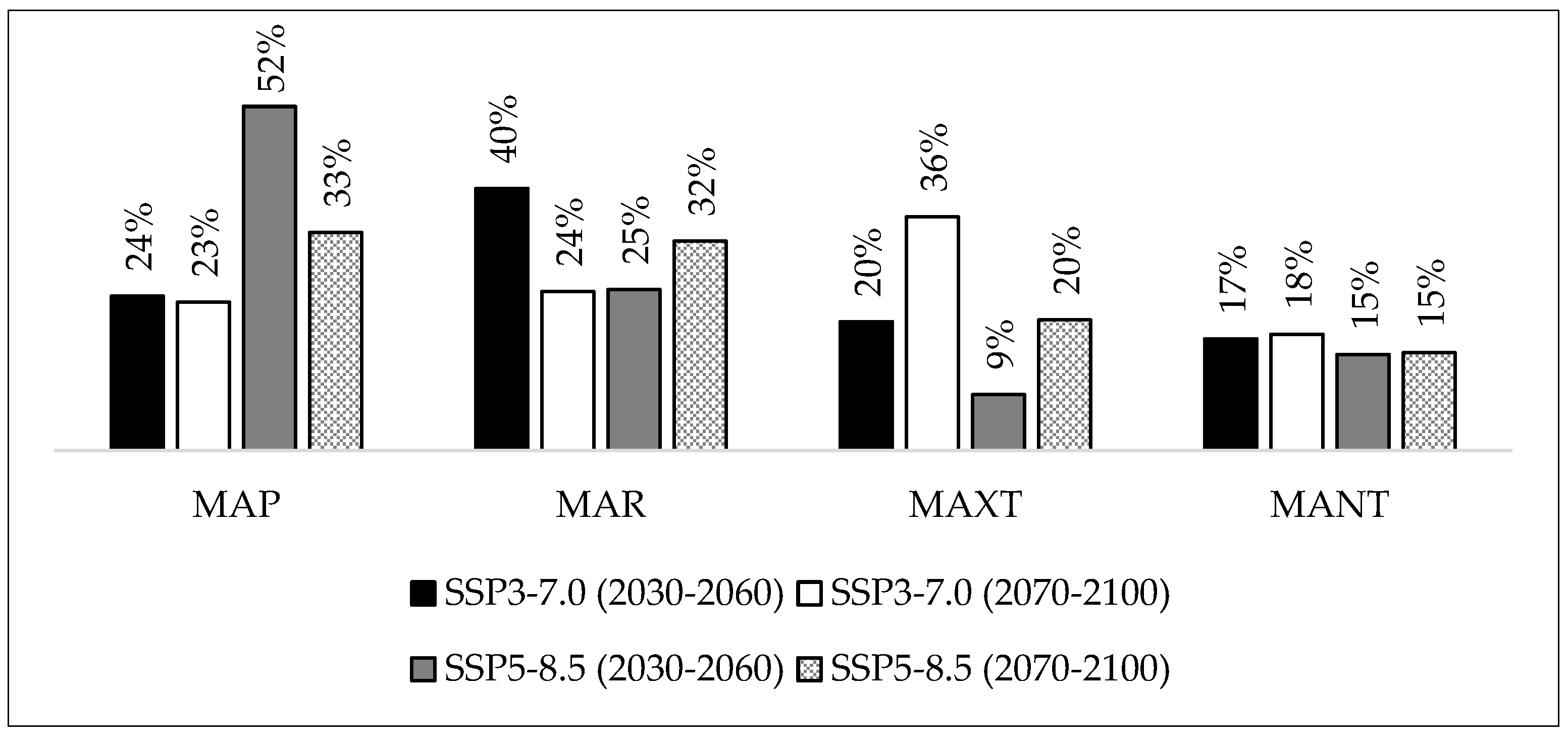Agriengineering 07 00156 g004