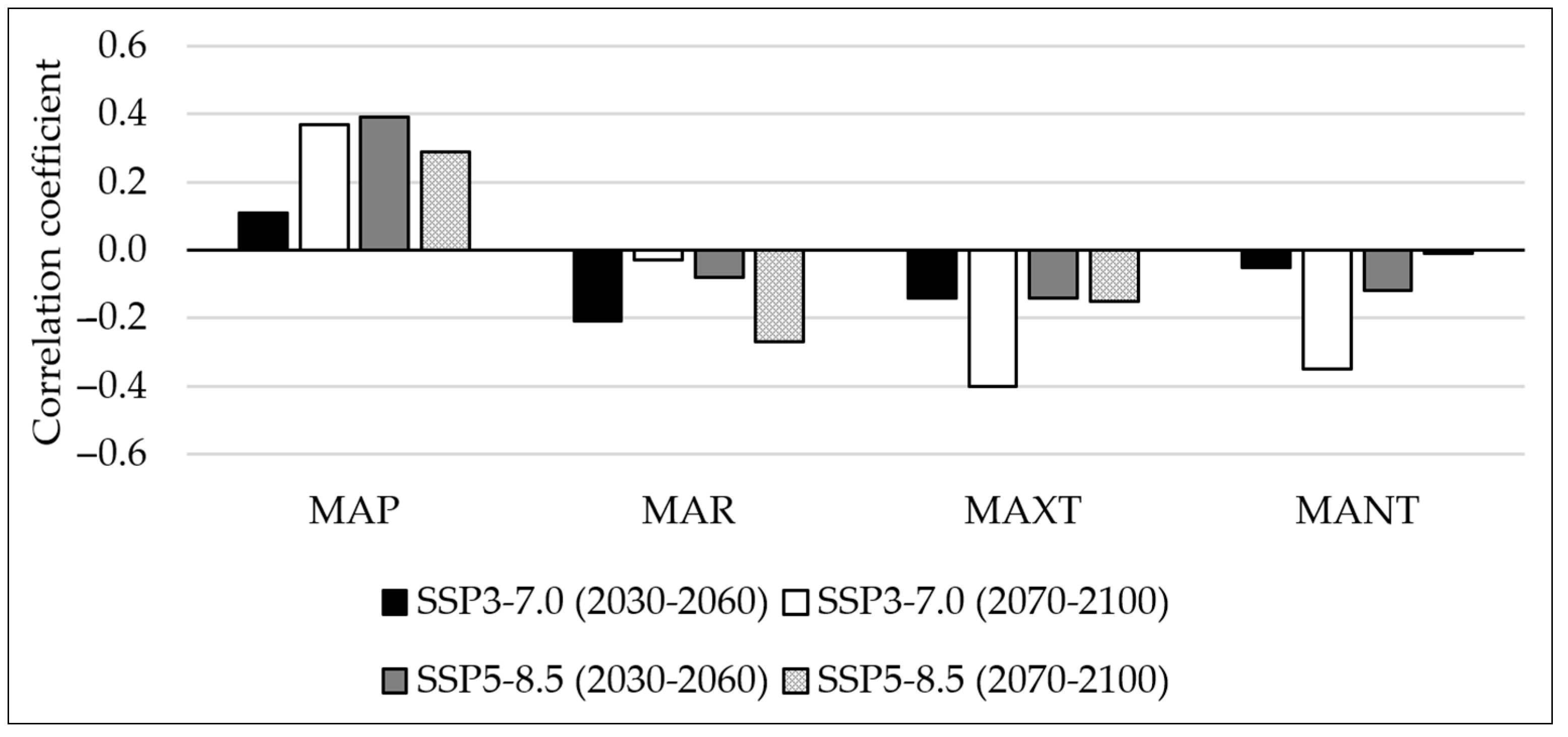 Agriengineering 07 00156 g005