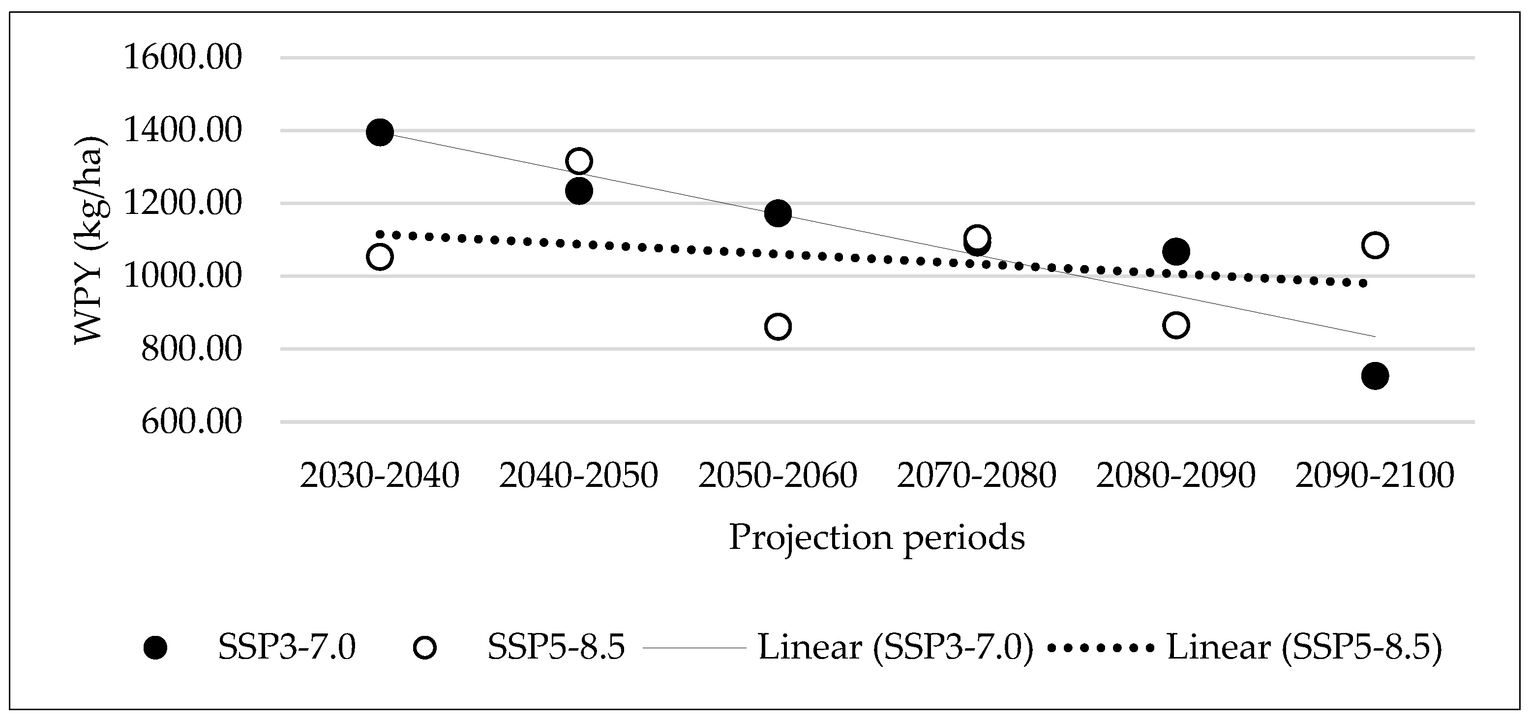Agriengineering 07 00156 g006