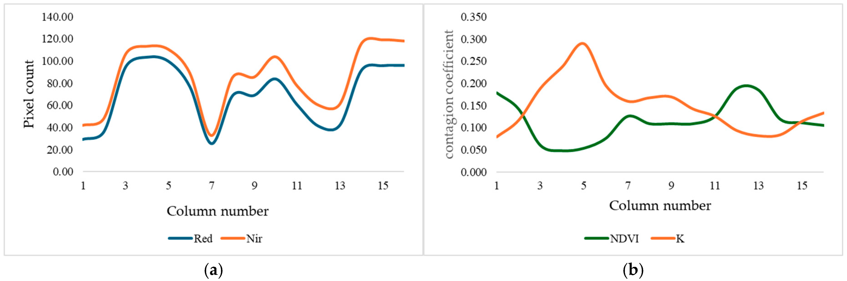 Agriengineering 07 00160 g006
