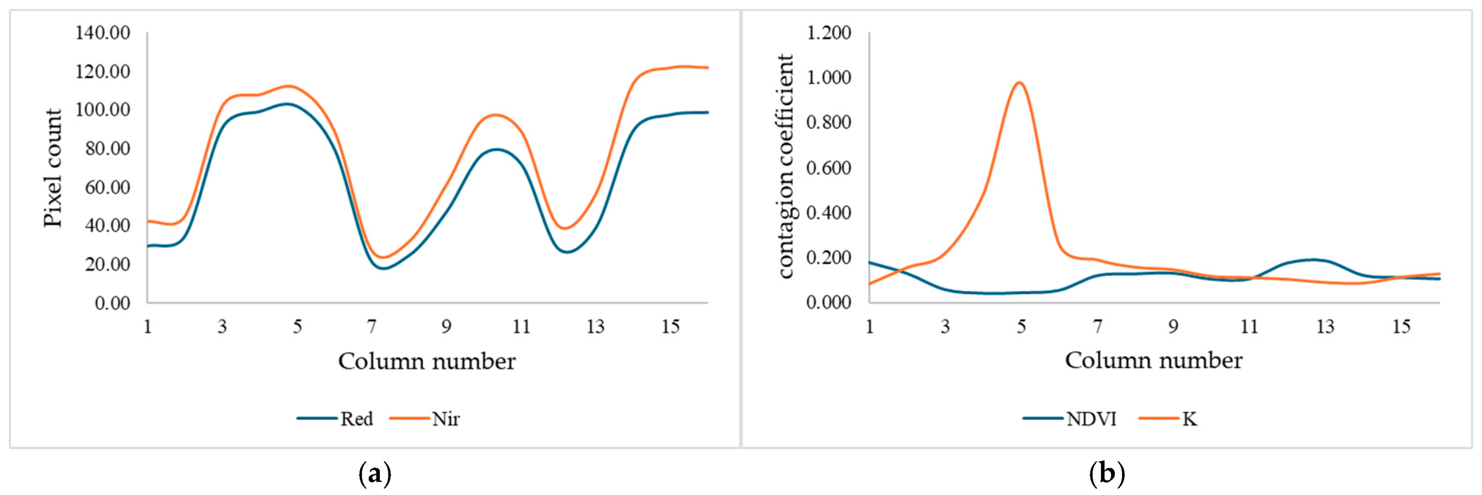 Agriengineering 07 00160 g007