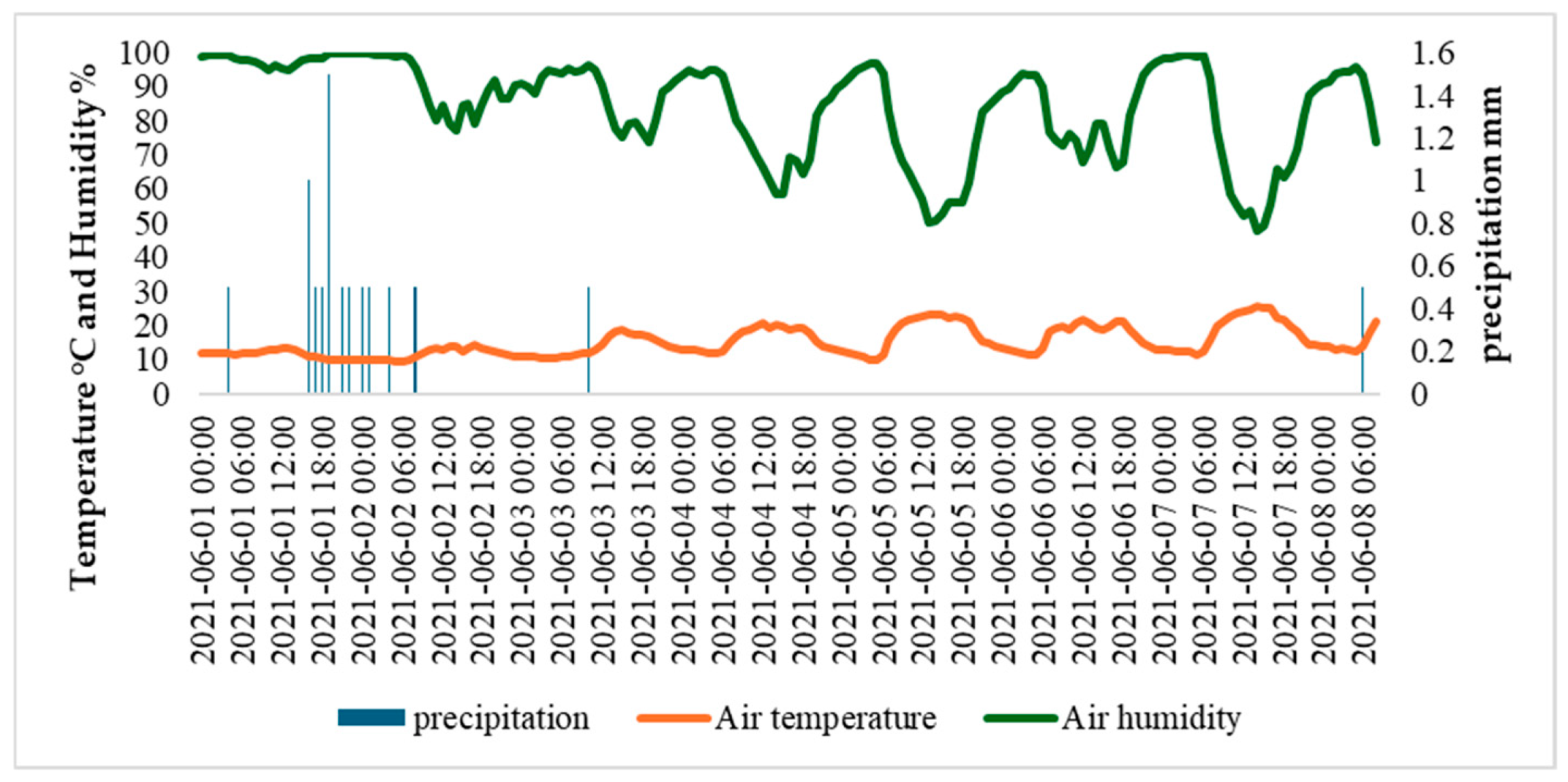 Agriengineering 07 00160 g009