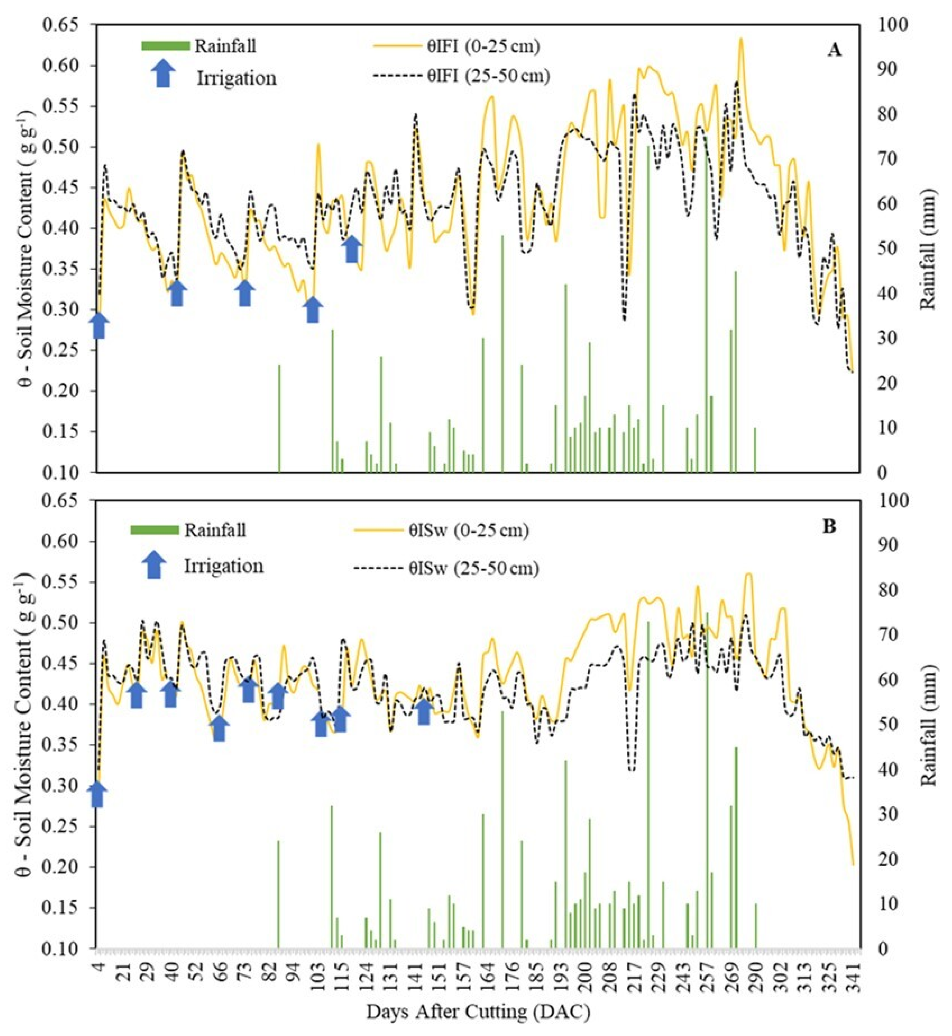 Agriengineering 07 00162 g001