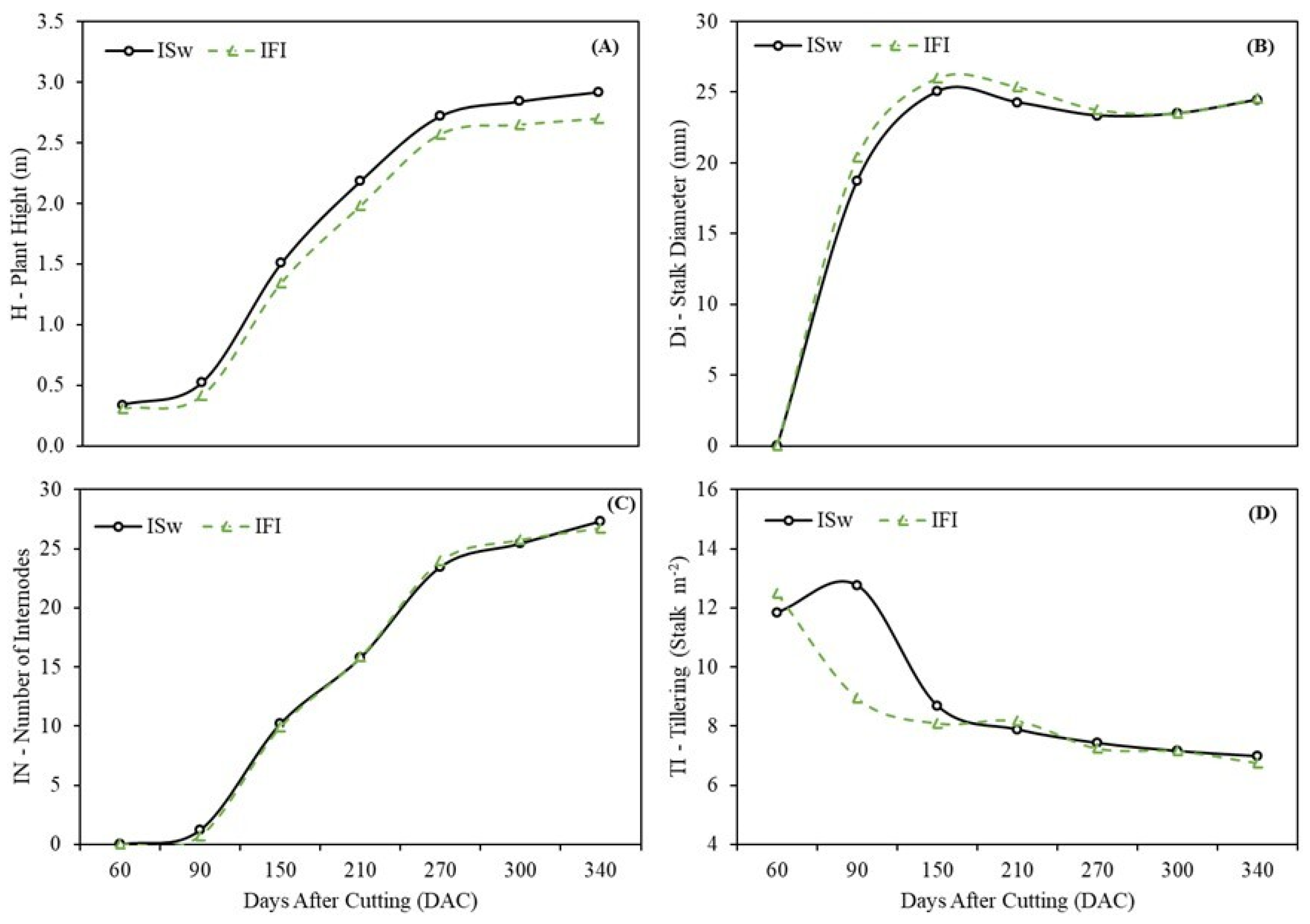 Agriengineering 07 00162 g002