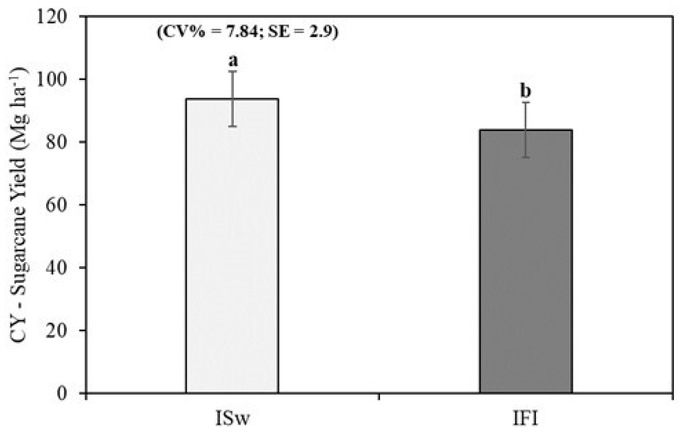 Agriengineering 07 00162 g005