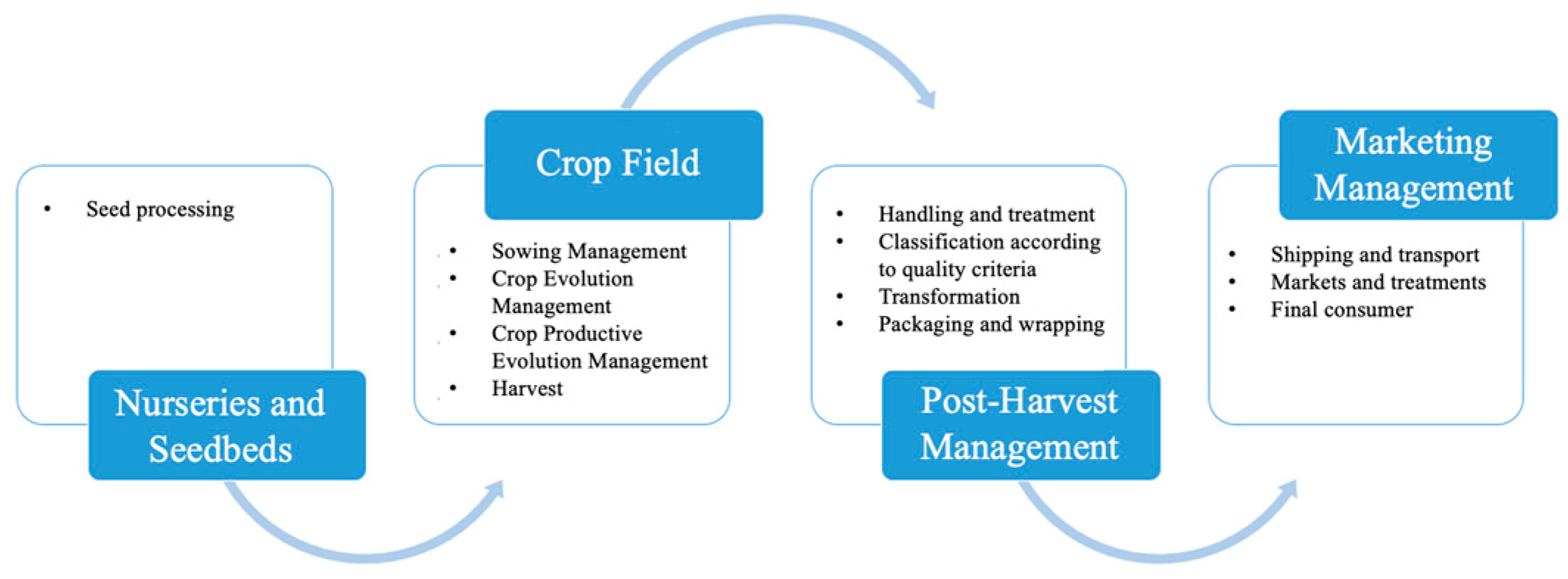 Agriengineering 07 00167 g011 Agriengineering 07 00167 g011