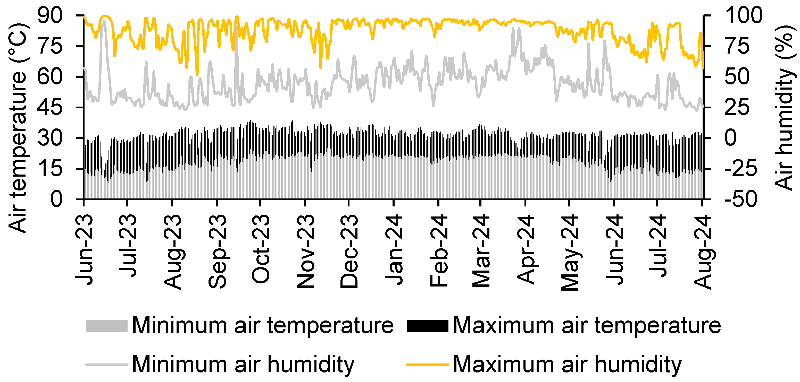 Agriengineering 07 00170 g001