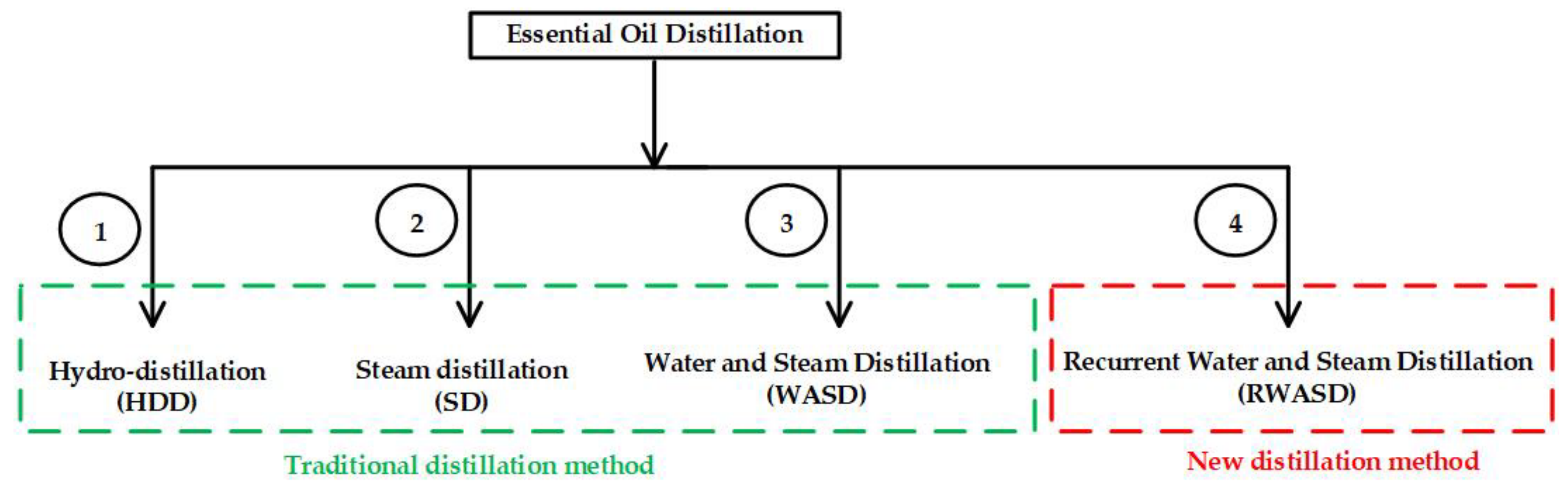 Agriengineering 07 00175 g002