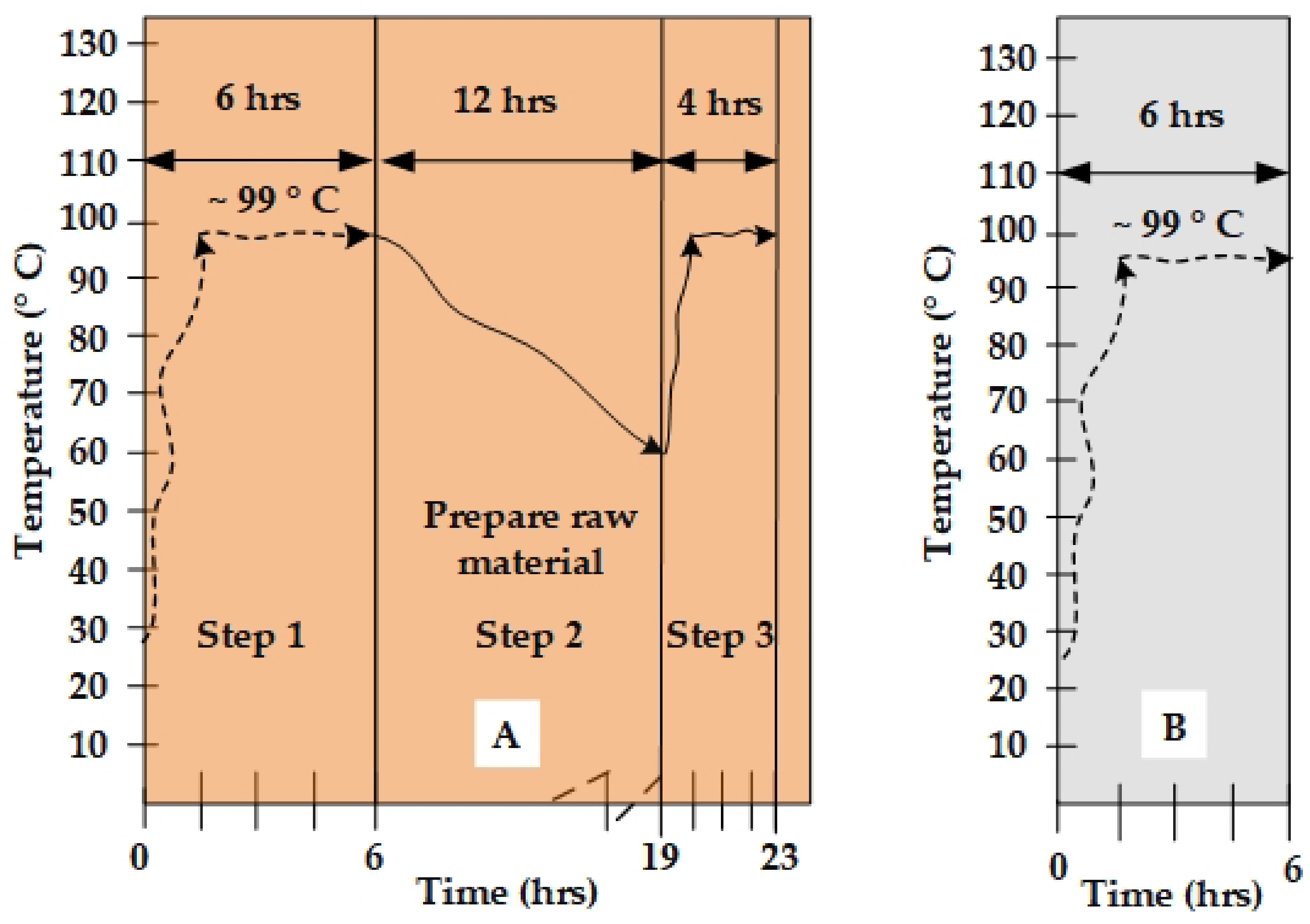 Agriengineering 07 00175 g003