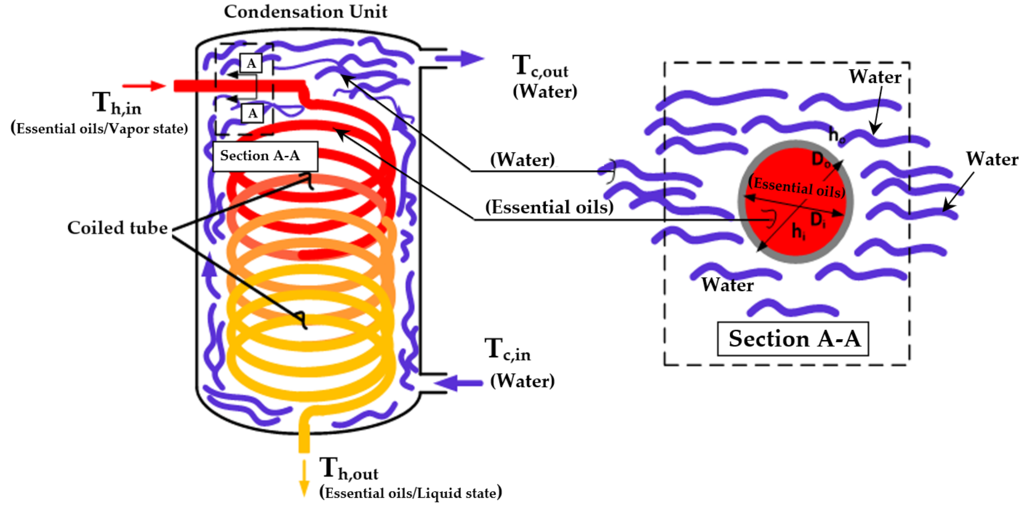 Agriengineering 07 00175 g010