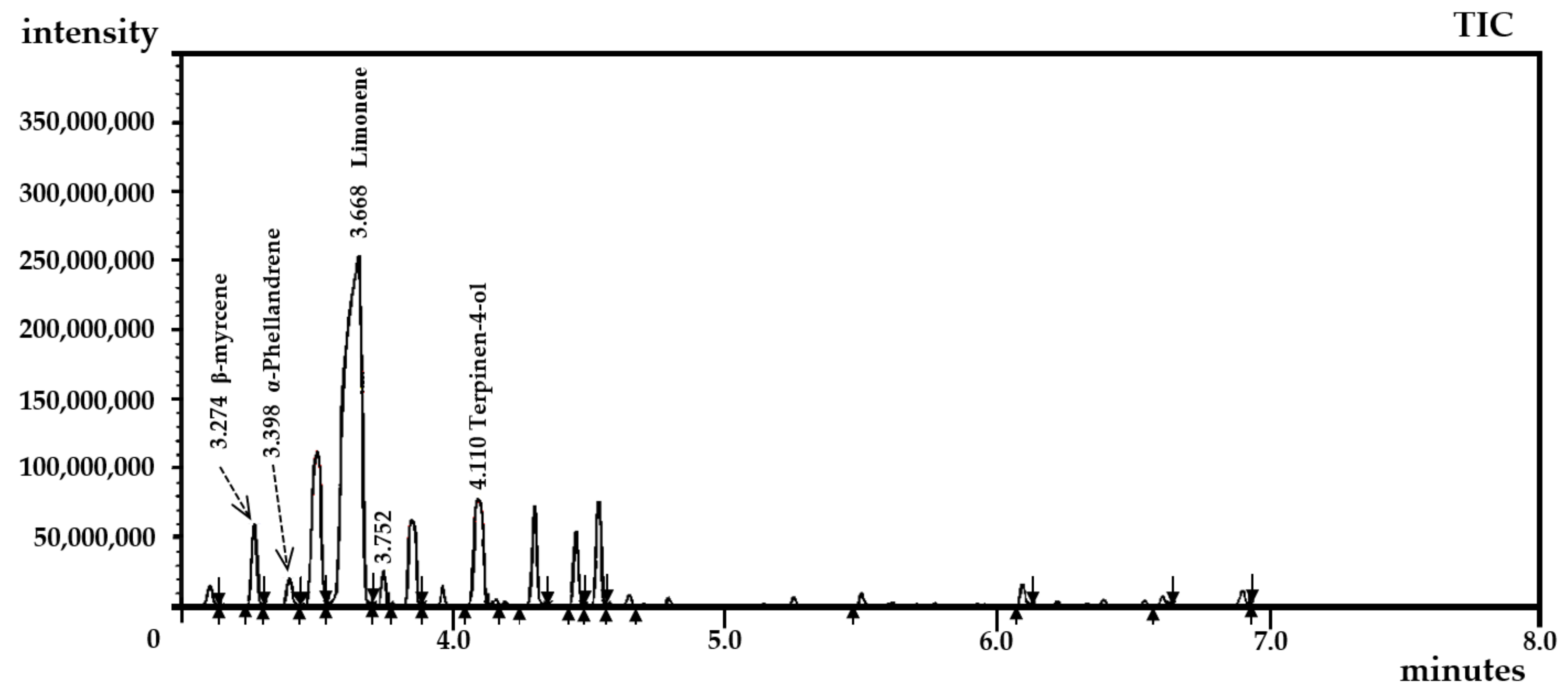 Agriengineering 07 00175 g015