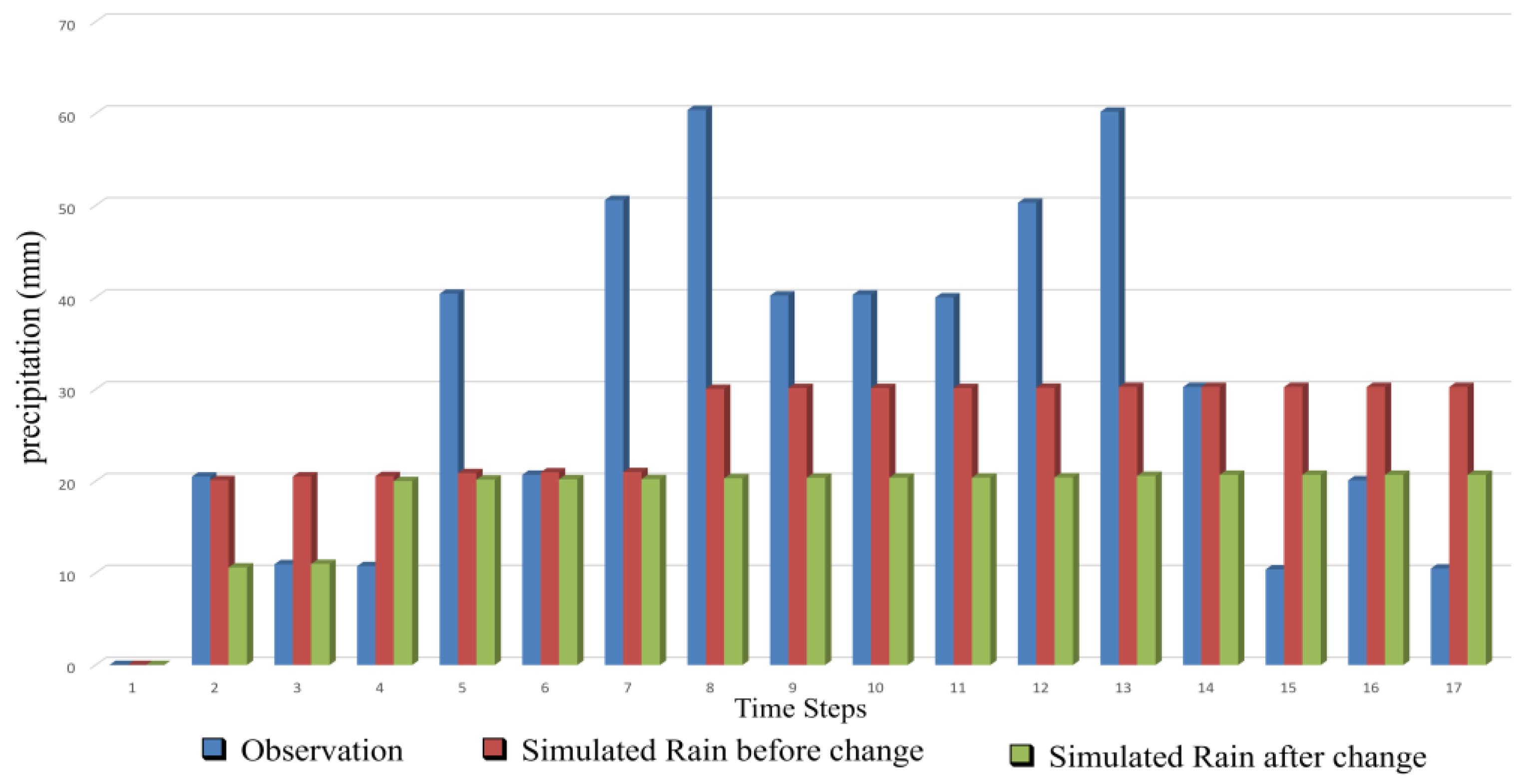Agriengineering 07 00176 g013