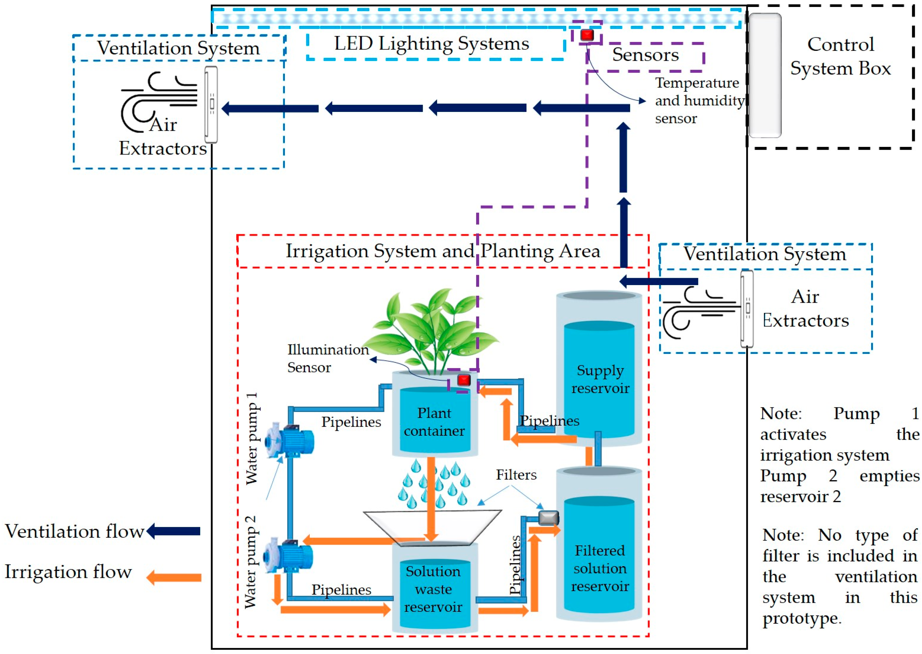 Agriengineering 07 00177 g002 Agriengineering 07 00177 g002