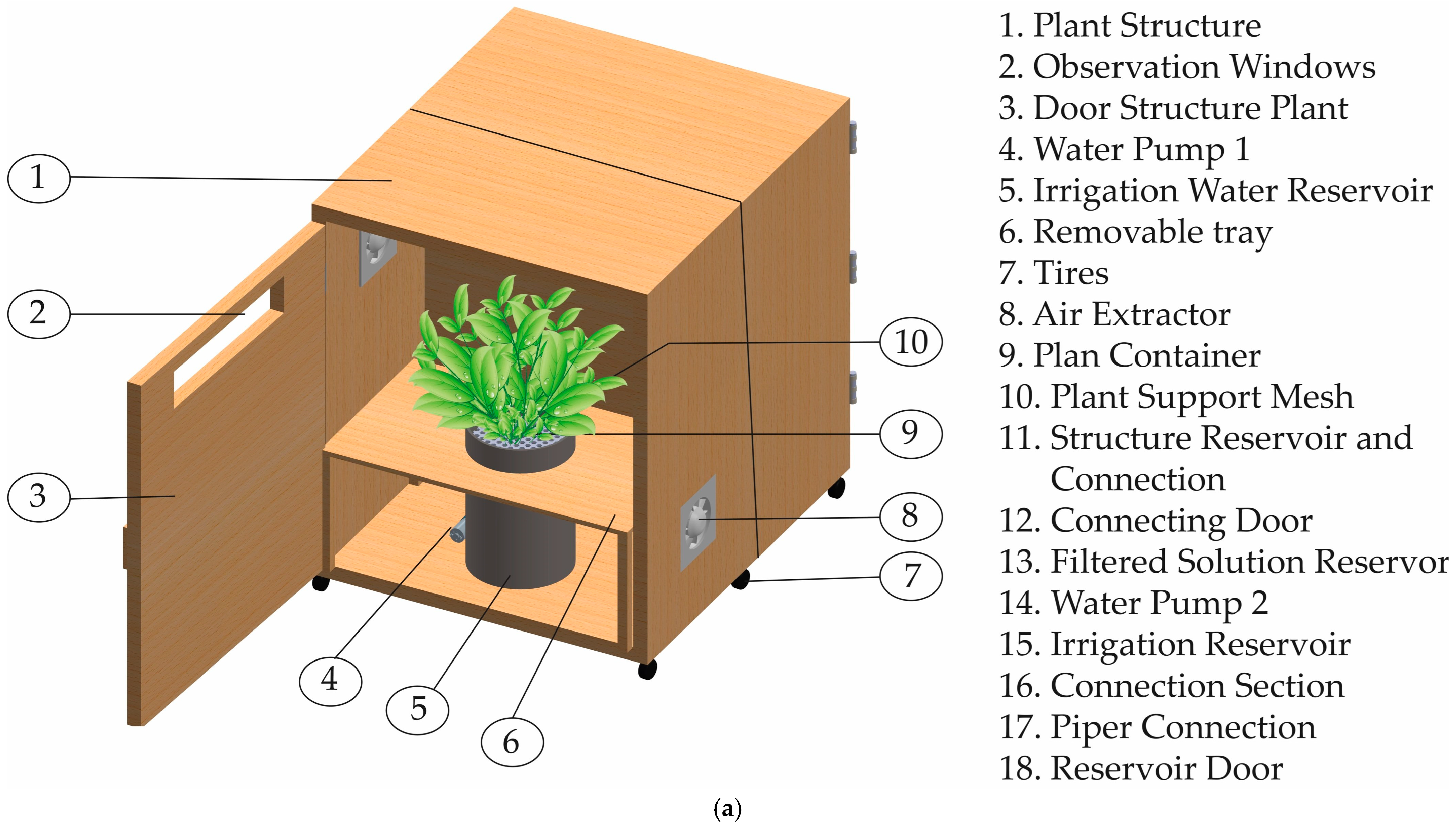 Agriengineering 07 00177 g009a Agriengineering 07 00177 g009a