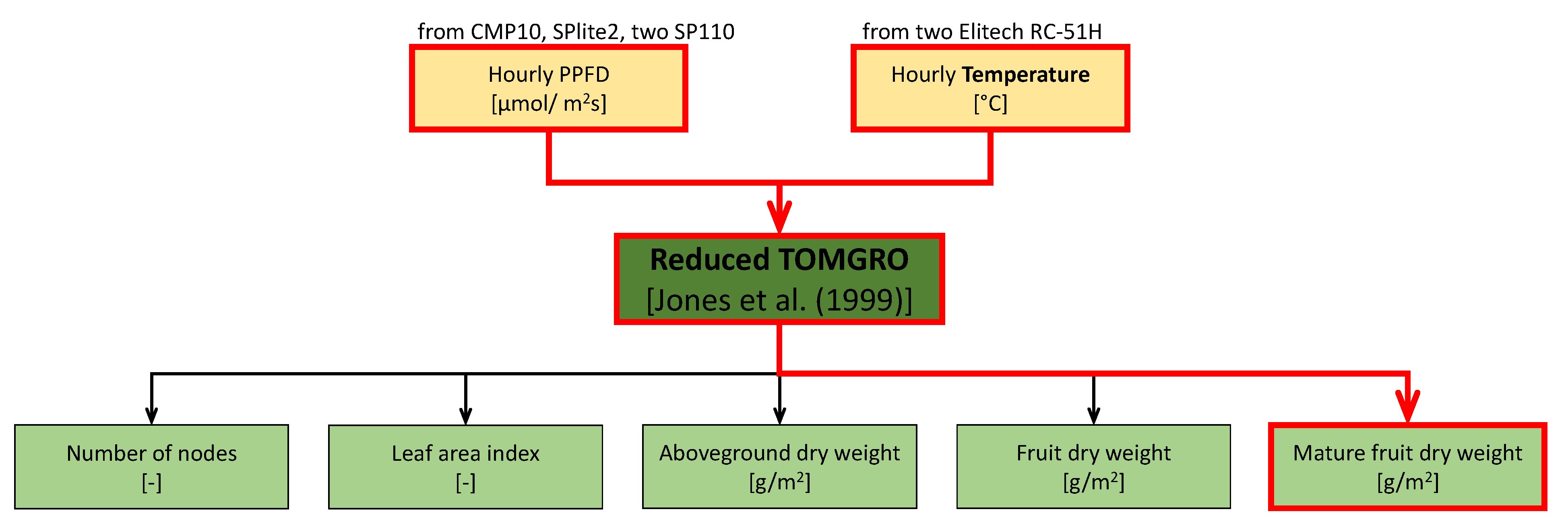 Agriengineering 07 00178 g004