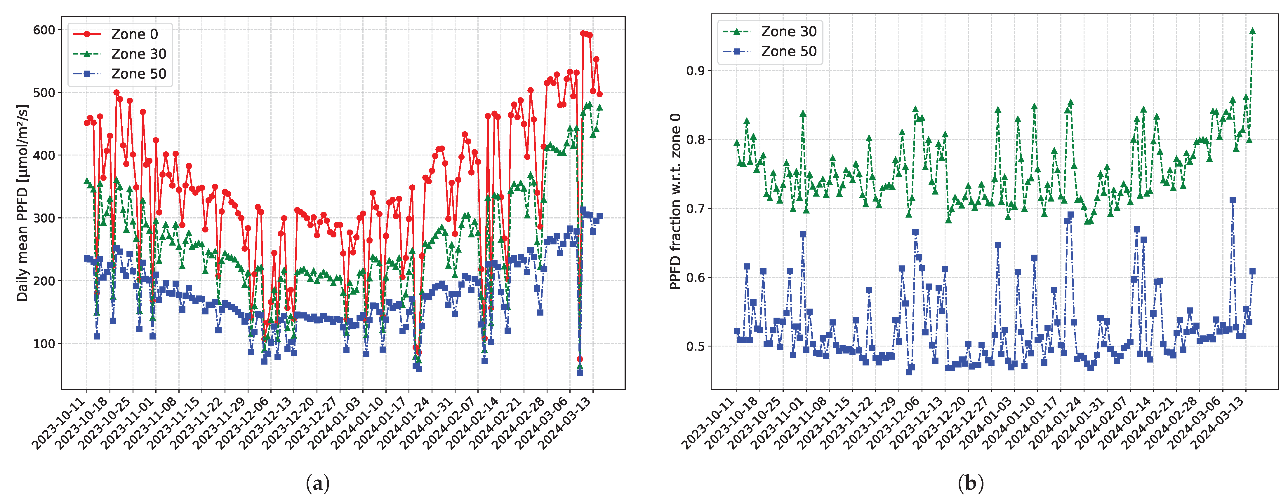Agriengineering 07 00178 g005