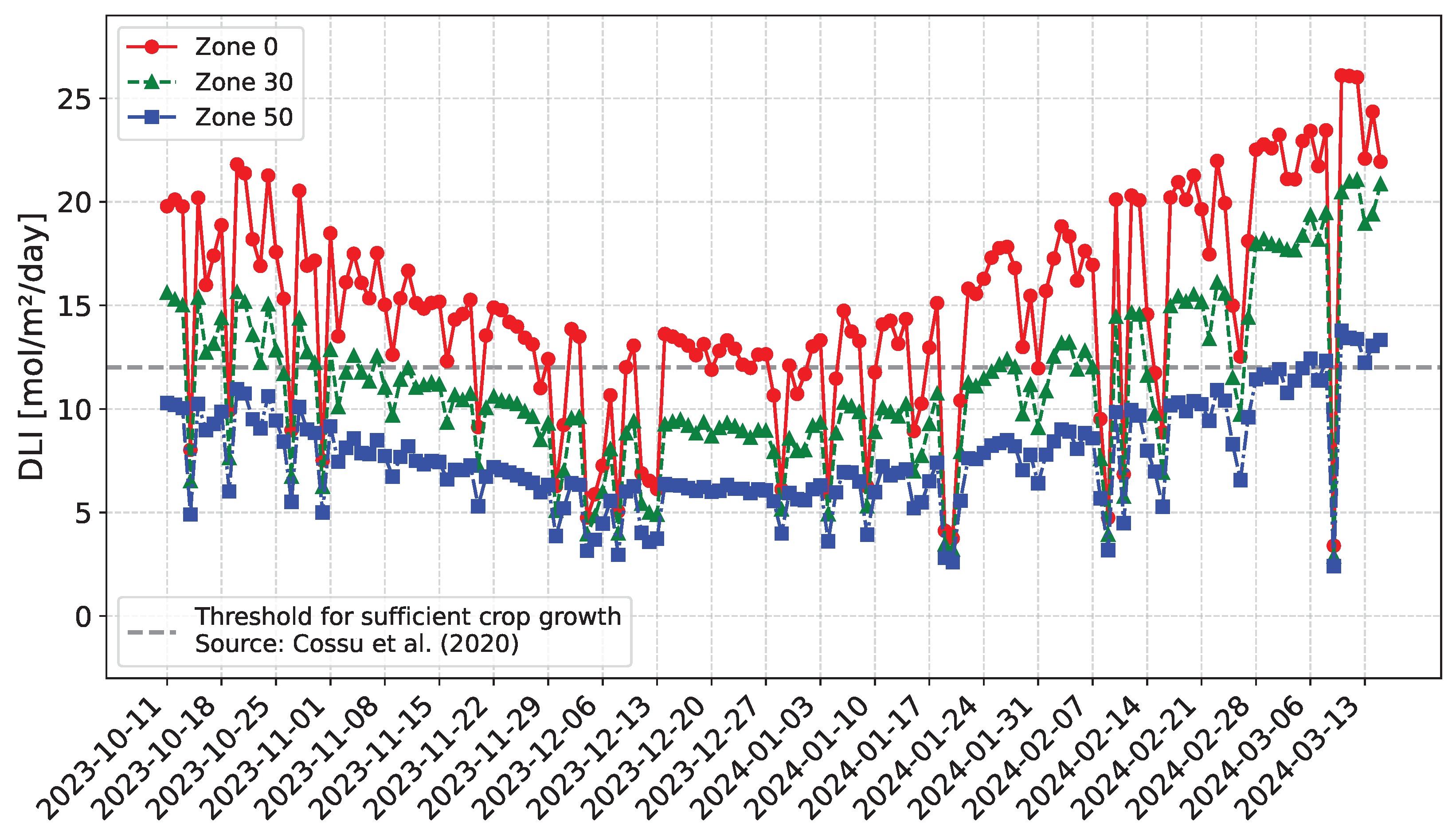 Agriengineering 07 00178 g006