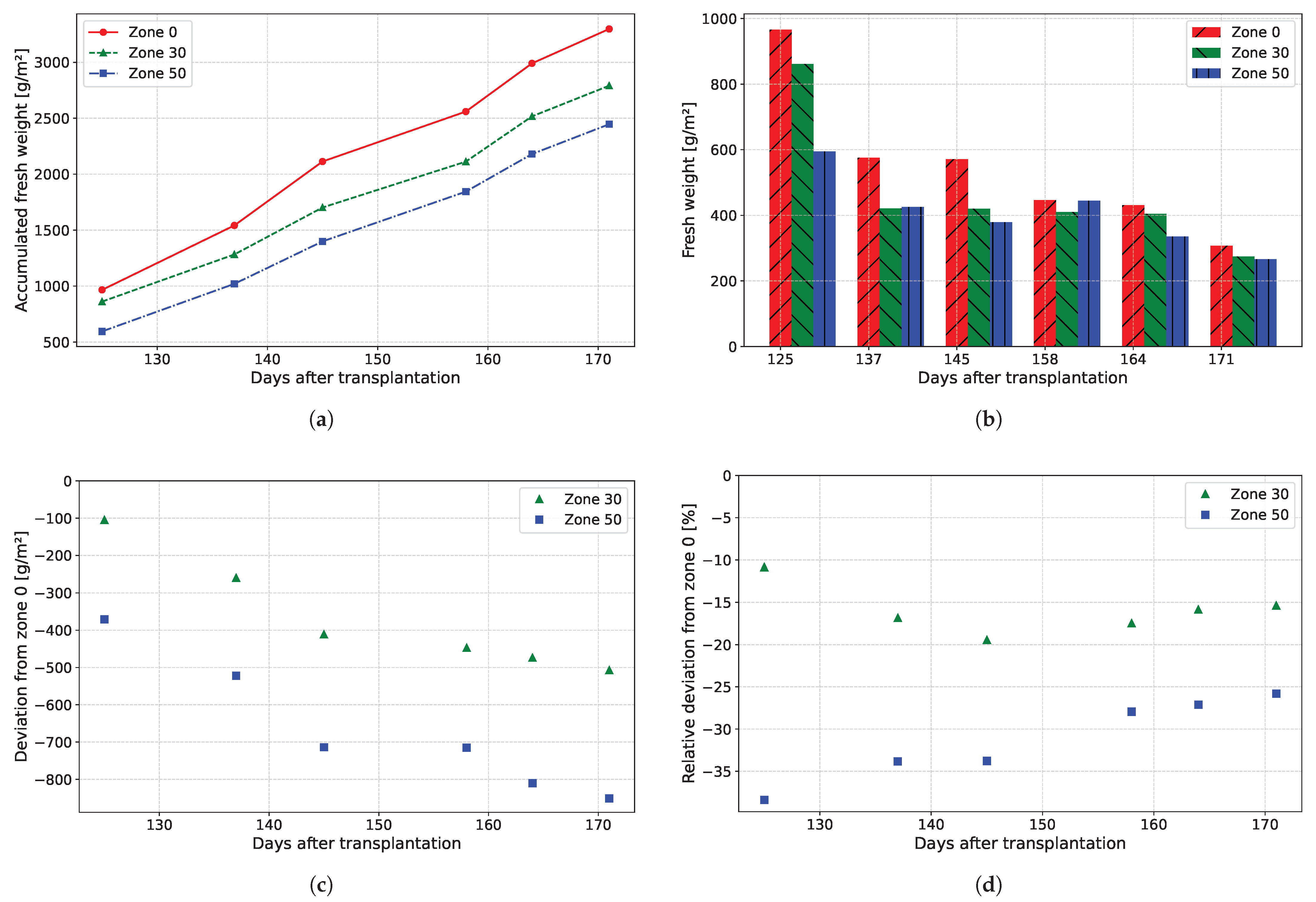 Agriengineering 07 00178 g008