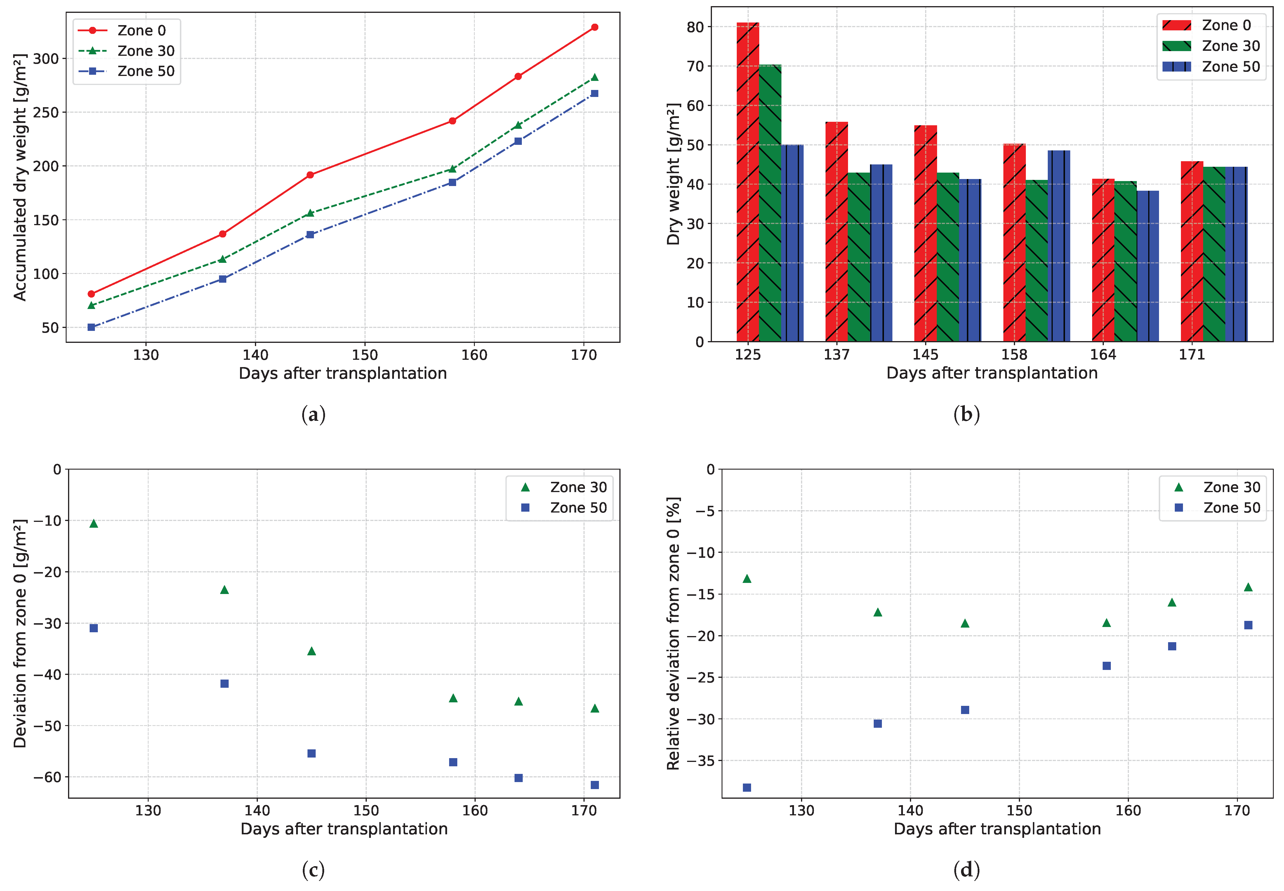 Agriengineering 07 00178 g009