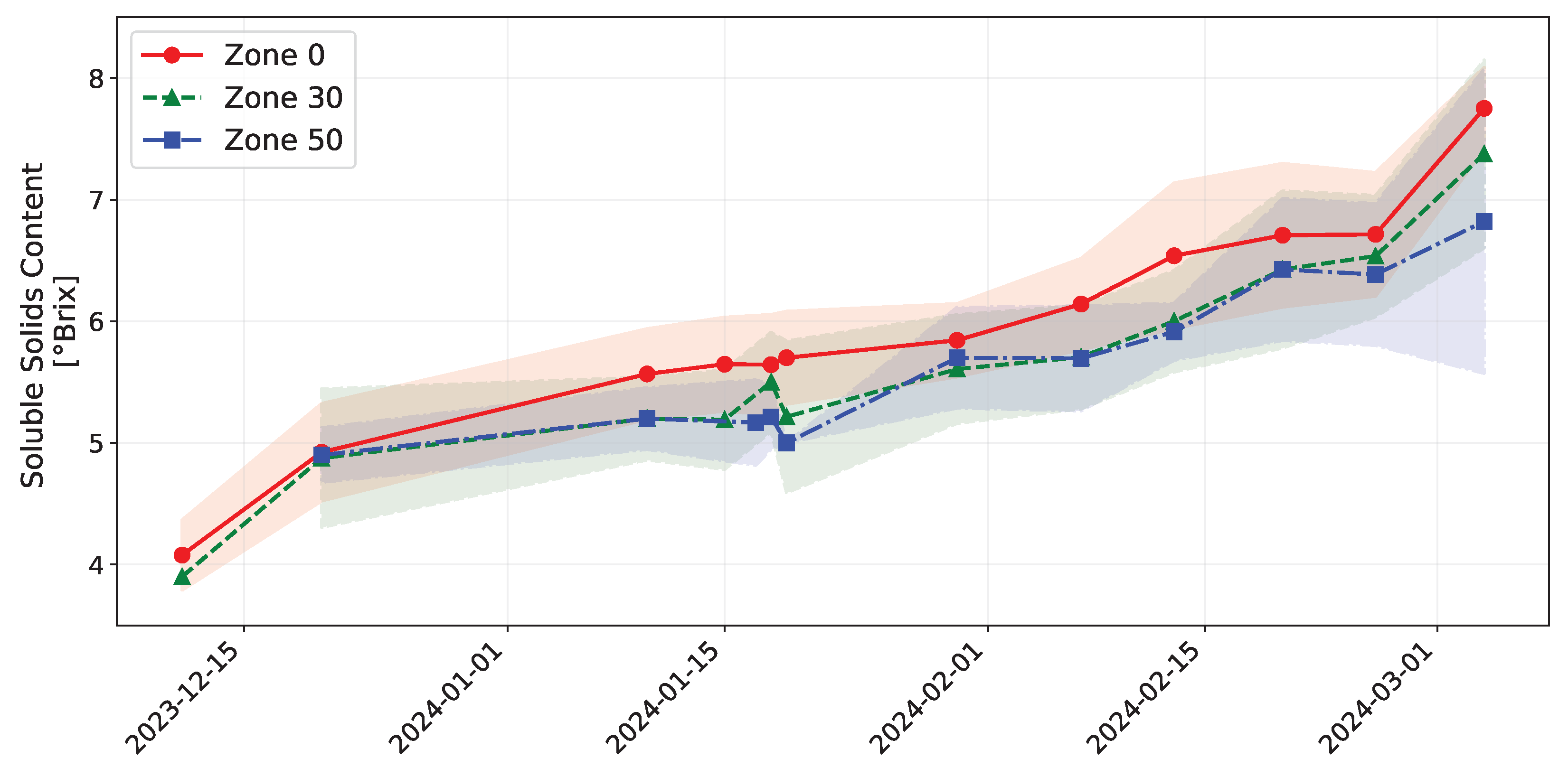Agriengineering 07 00178 g011