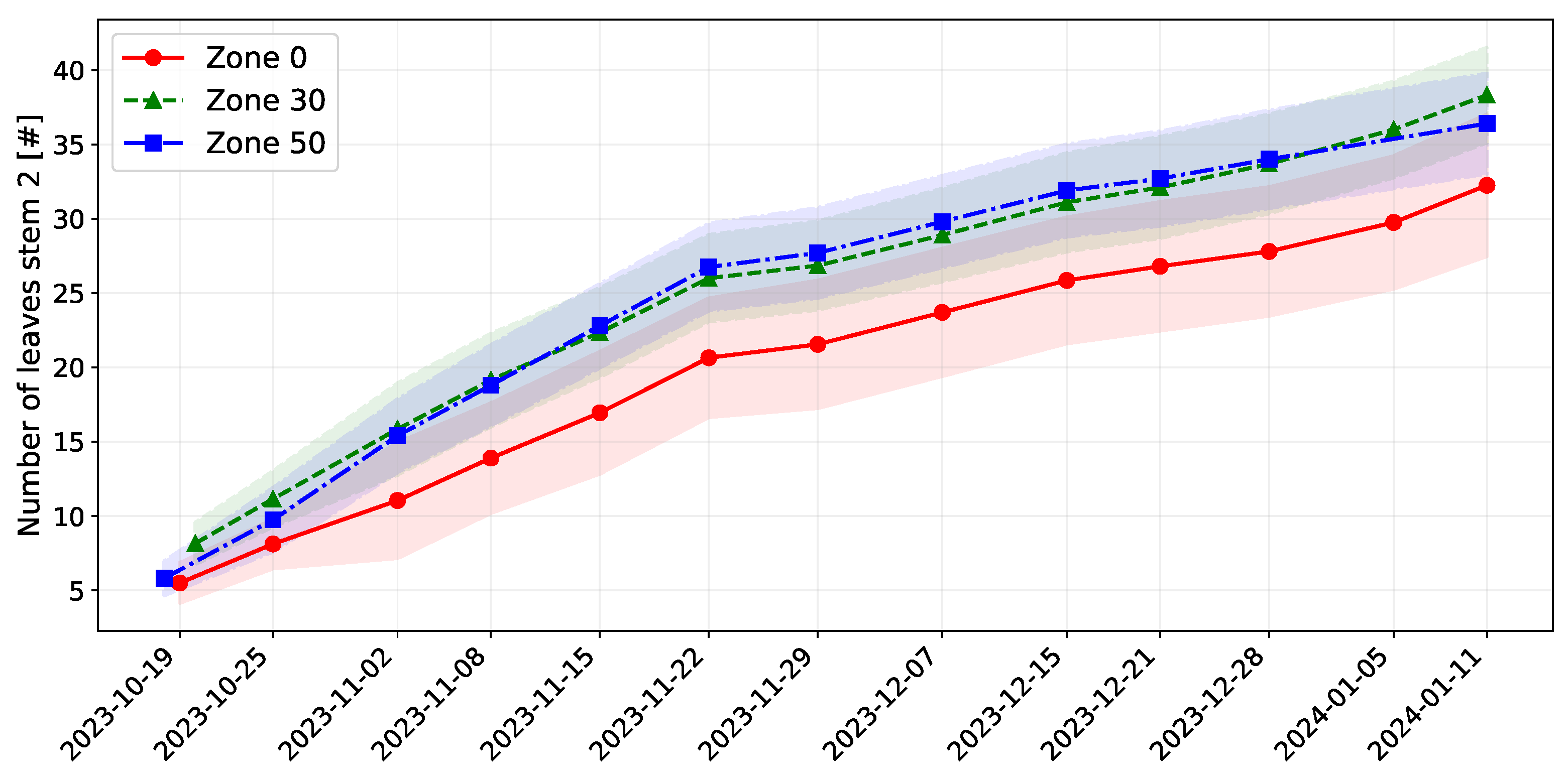Agriengineering 07 00178 g0a10